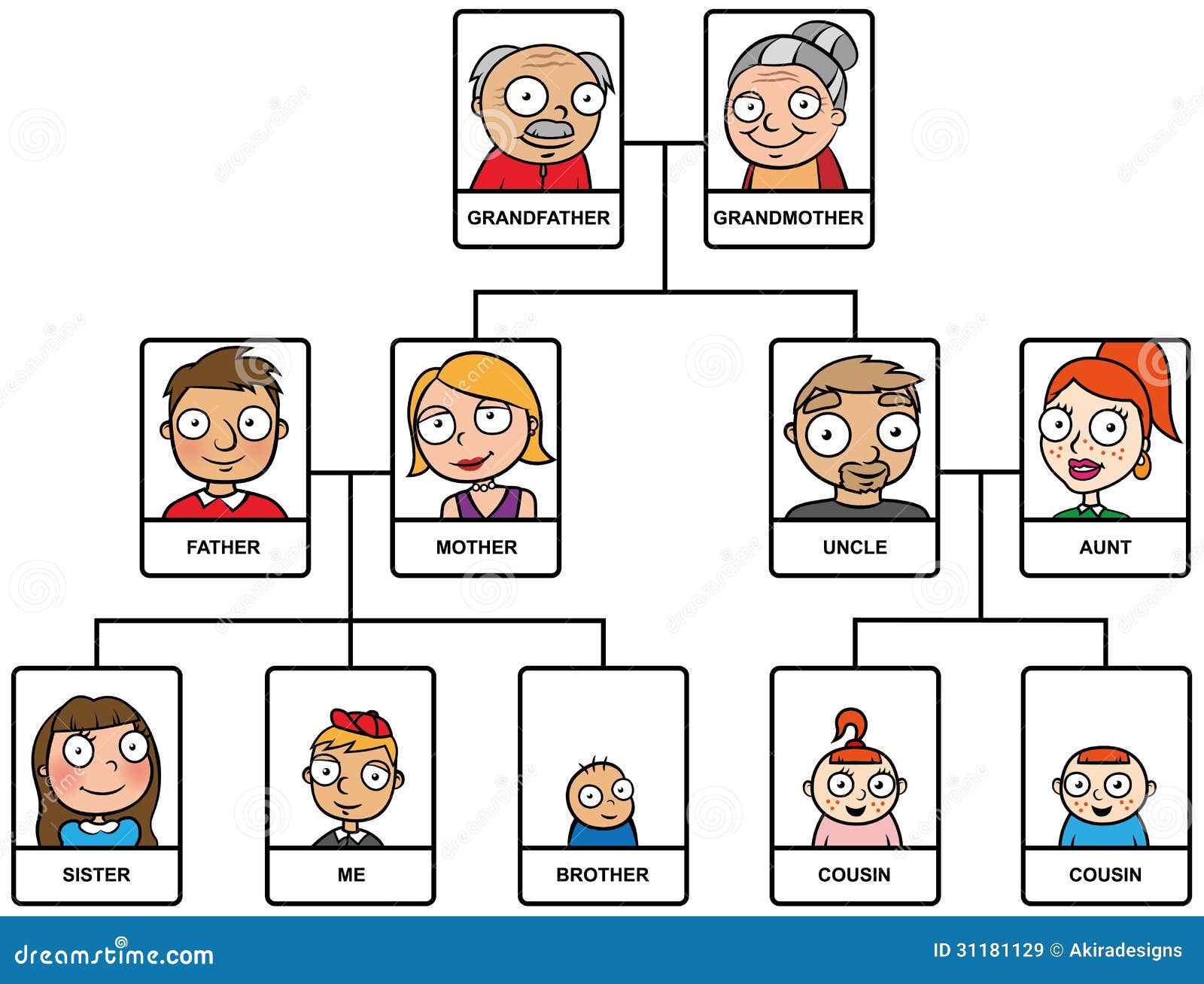 big family tree cartoon