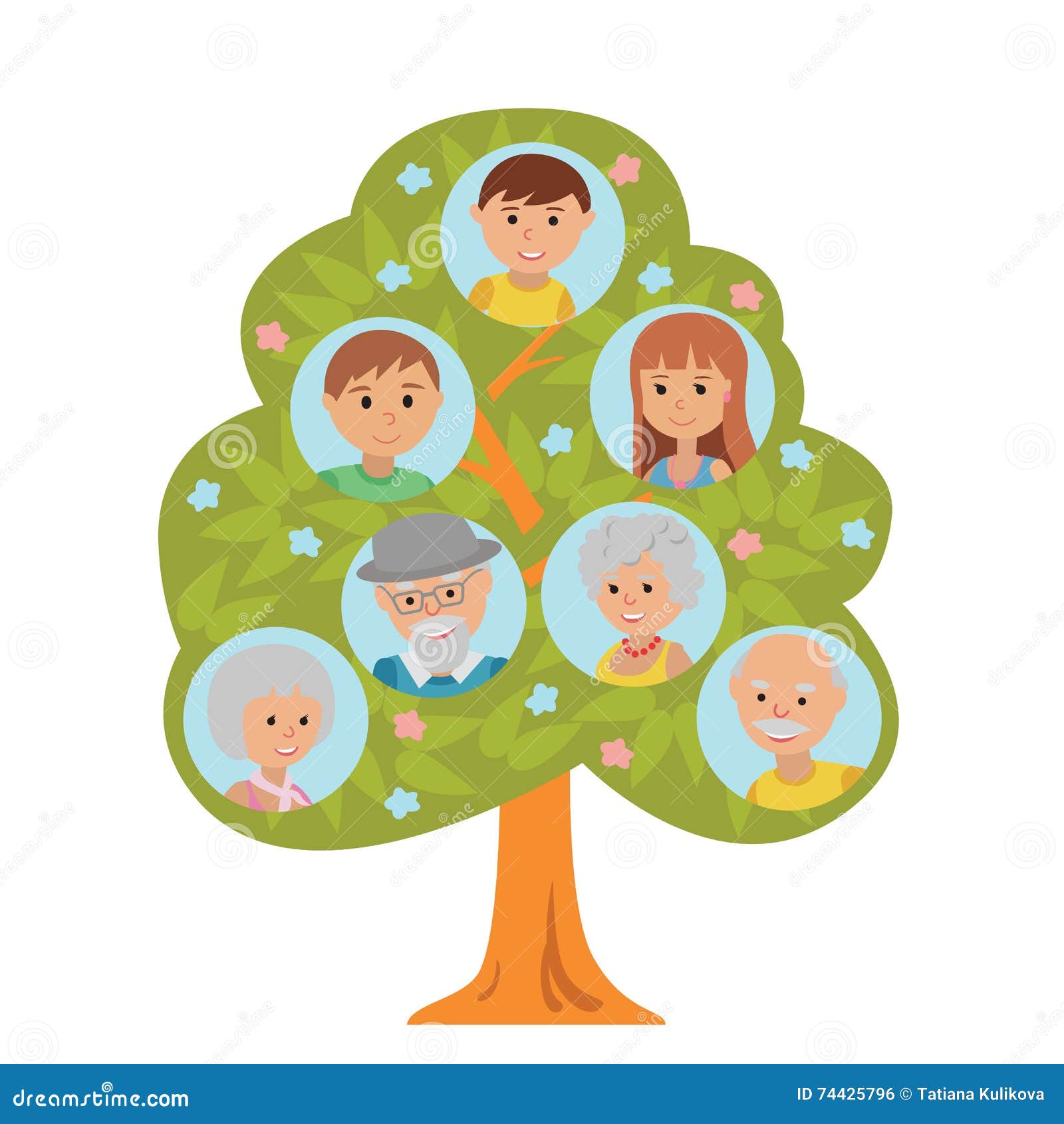 family tree