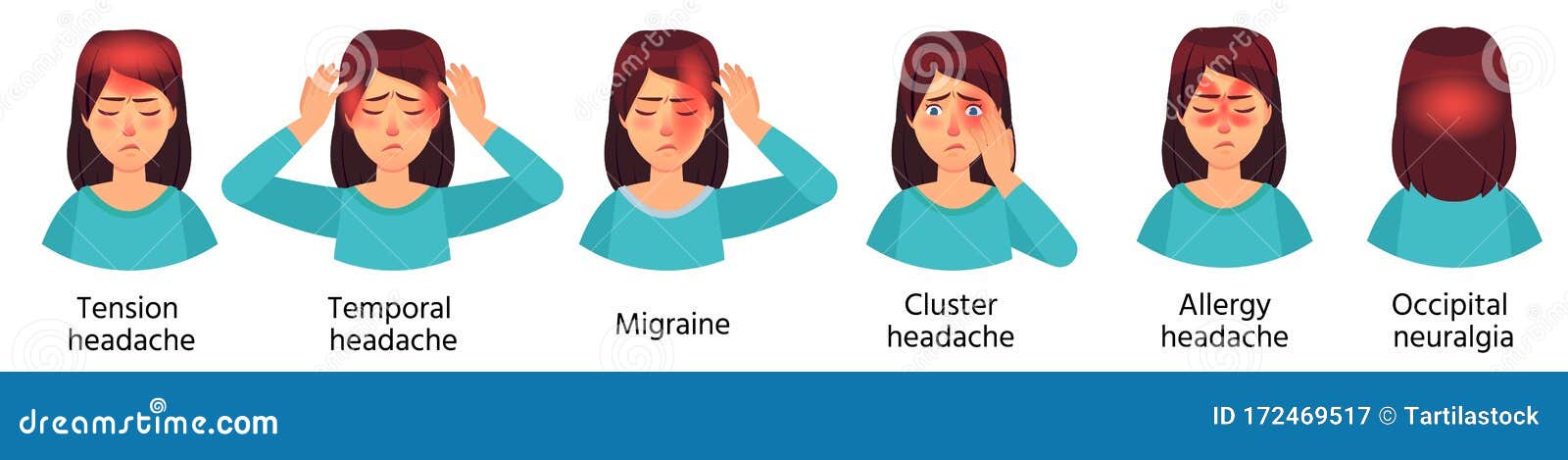 cartoon headache types. tension, temporal pain, cluster, allergy and occipital headache. female character with migraine