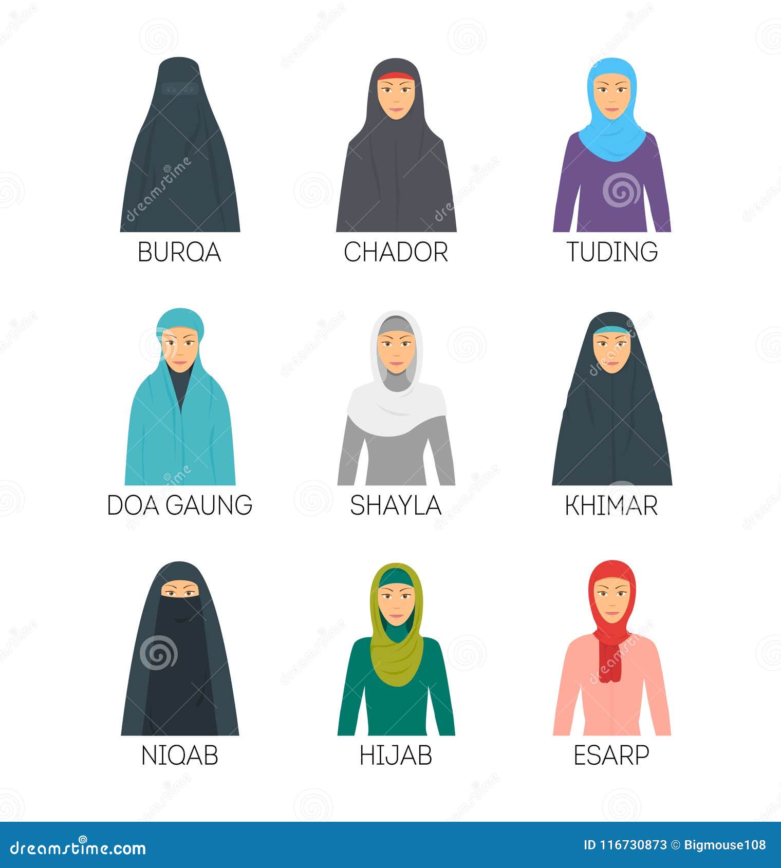 Cartoon Hijab Type Signs Color Icons Set. Vector Stock Vector ...