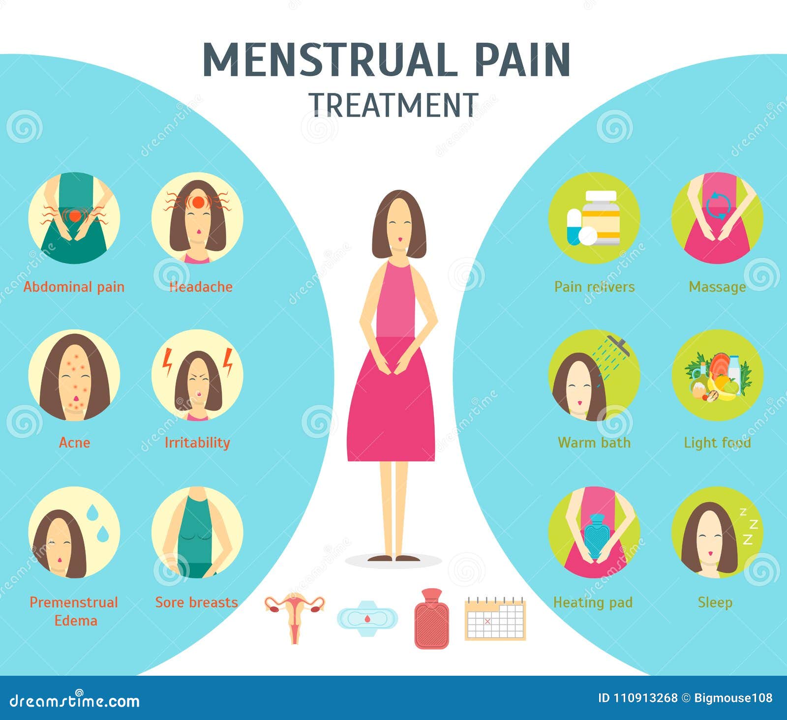 Menstruation: Periods, the menstrual cycle, PMS, and treatment