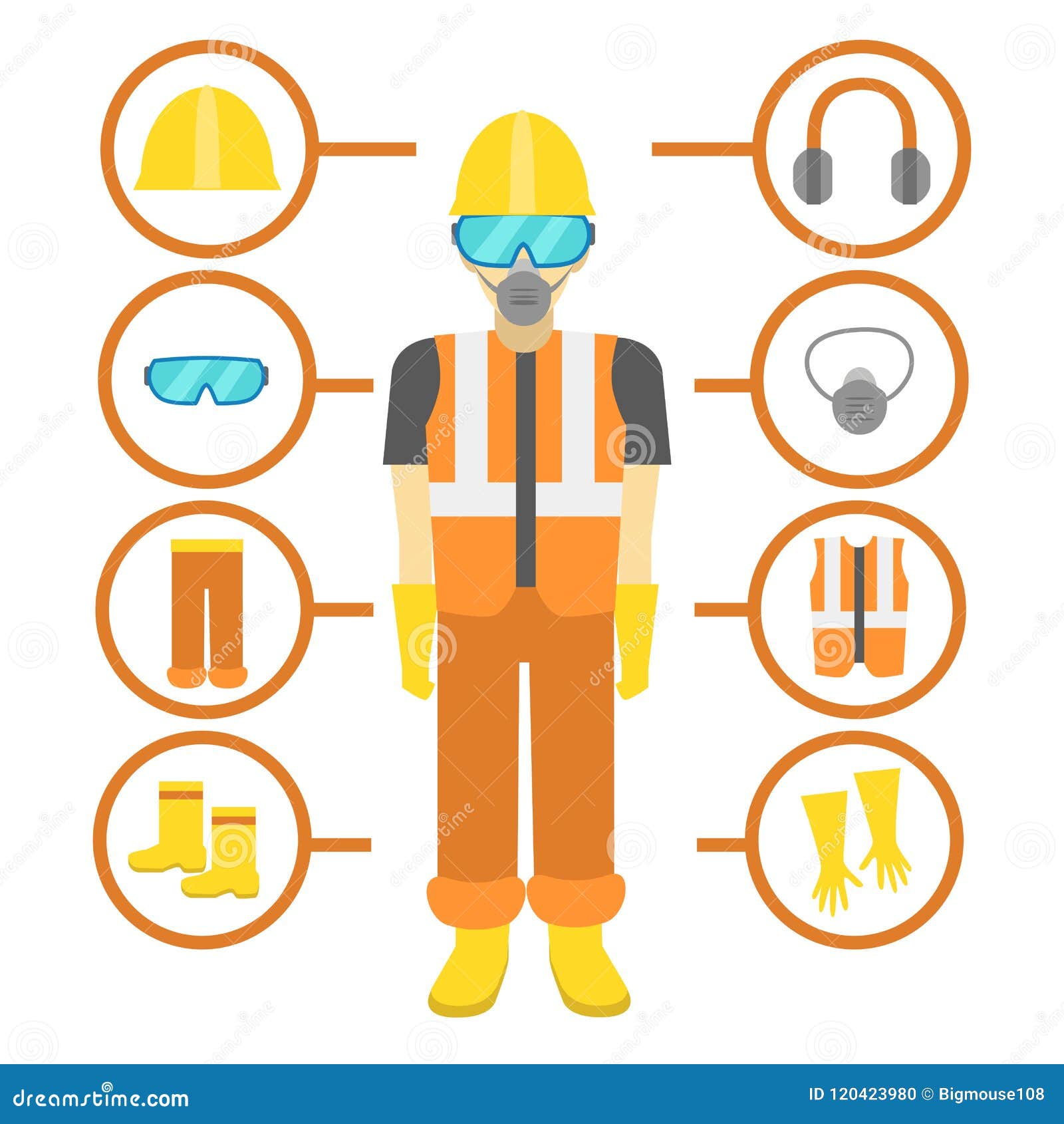 cartoon personal protective equipment card poster. 
