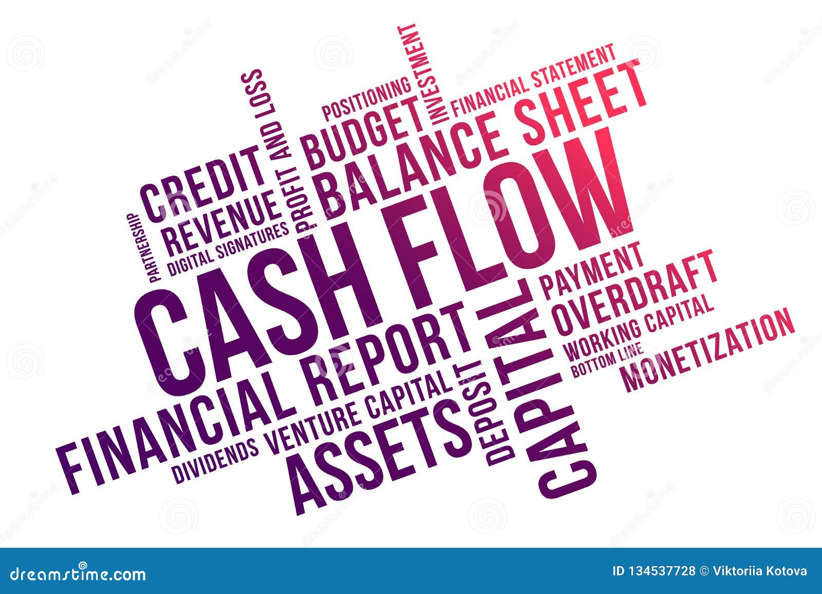word cloud money word cloud money