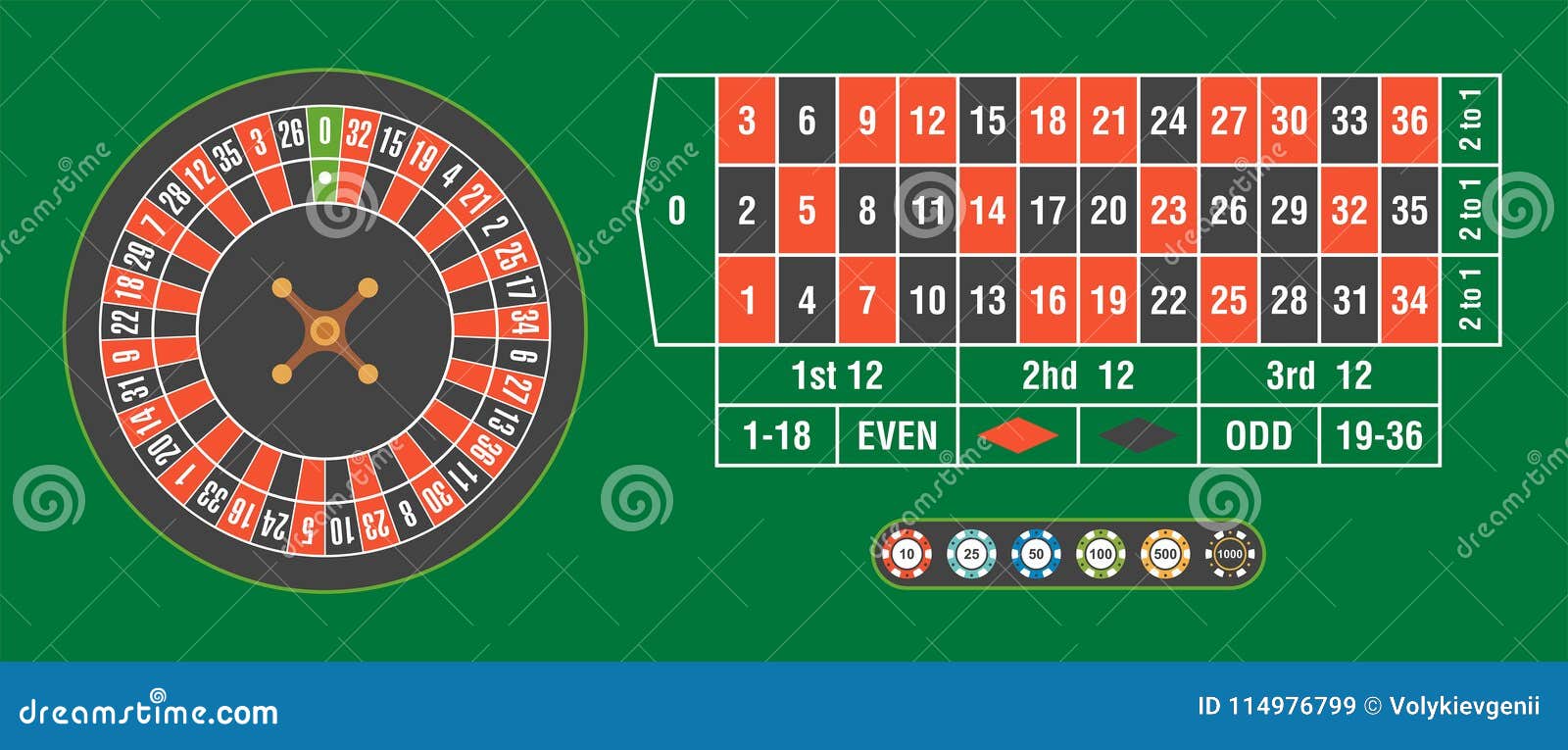 Casino Roulette Wheel with Casino Chips on Green Table Stock Vector Illustration of money