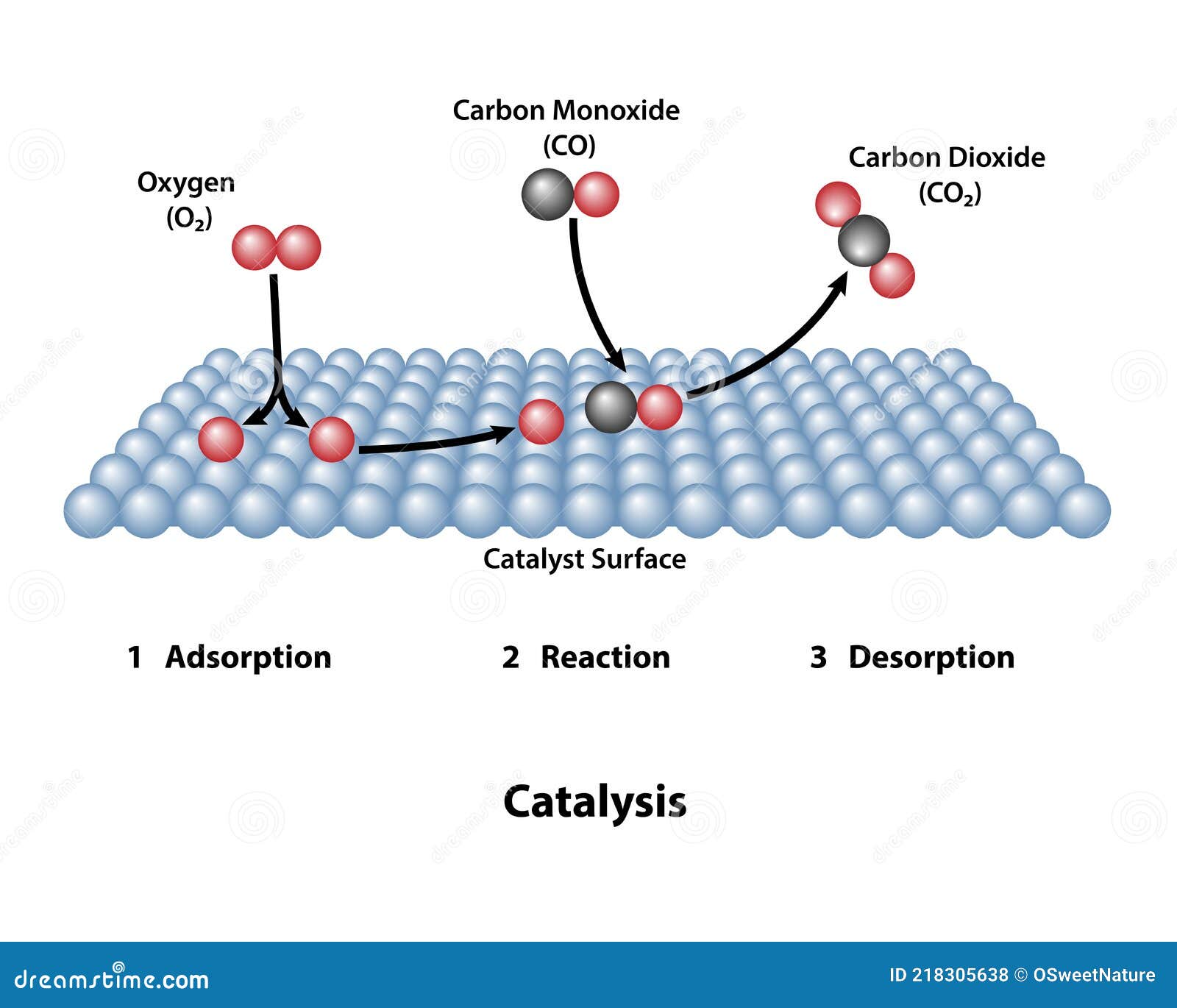 catalyst-surface-with-catalytic-reaction-stock-vector-illustration-of