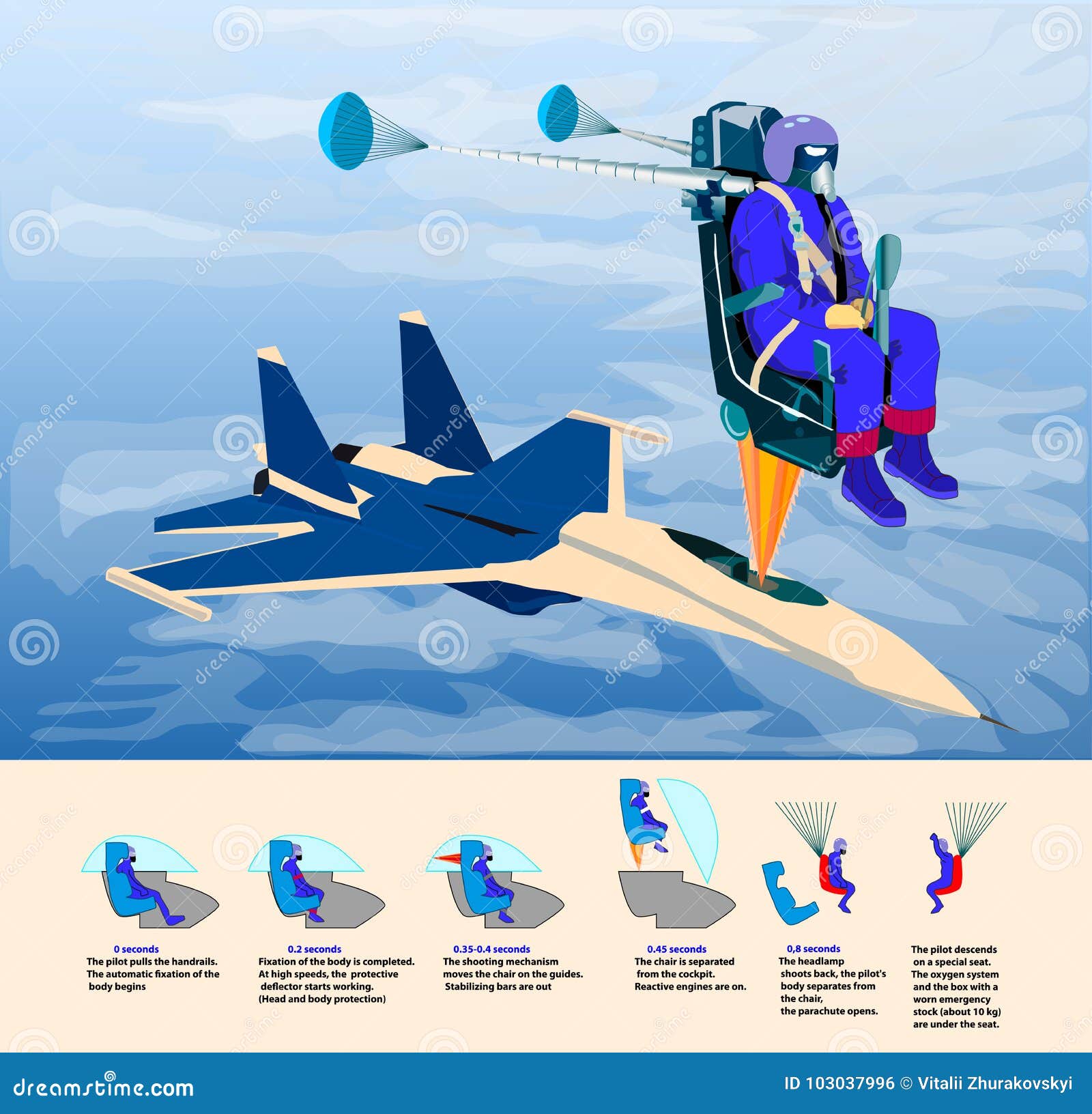 Catapulting Proces Jet Pack Pilot with Parachute Opens on a Special