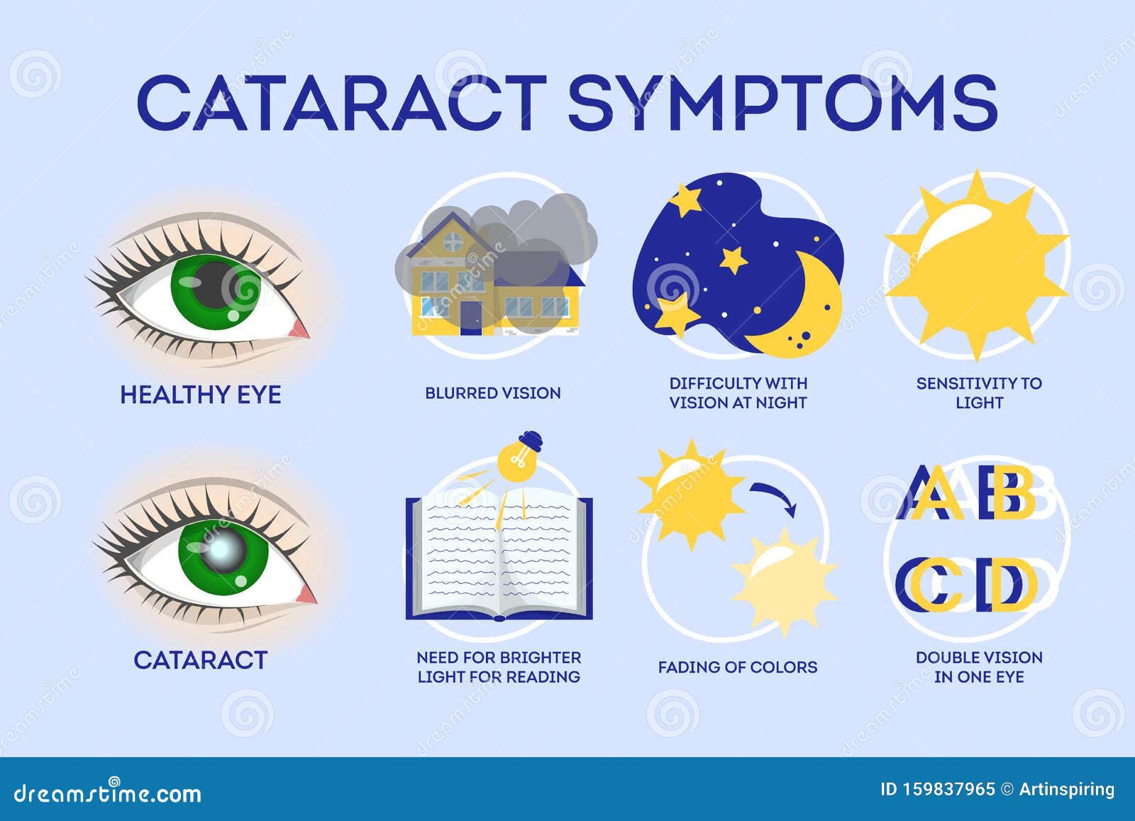 cataract disease symptoms inographic. eye illness, blindness