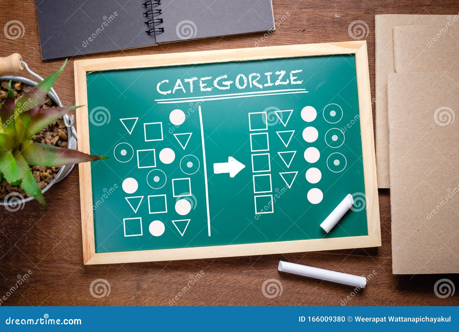 categorize geometry 