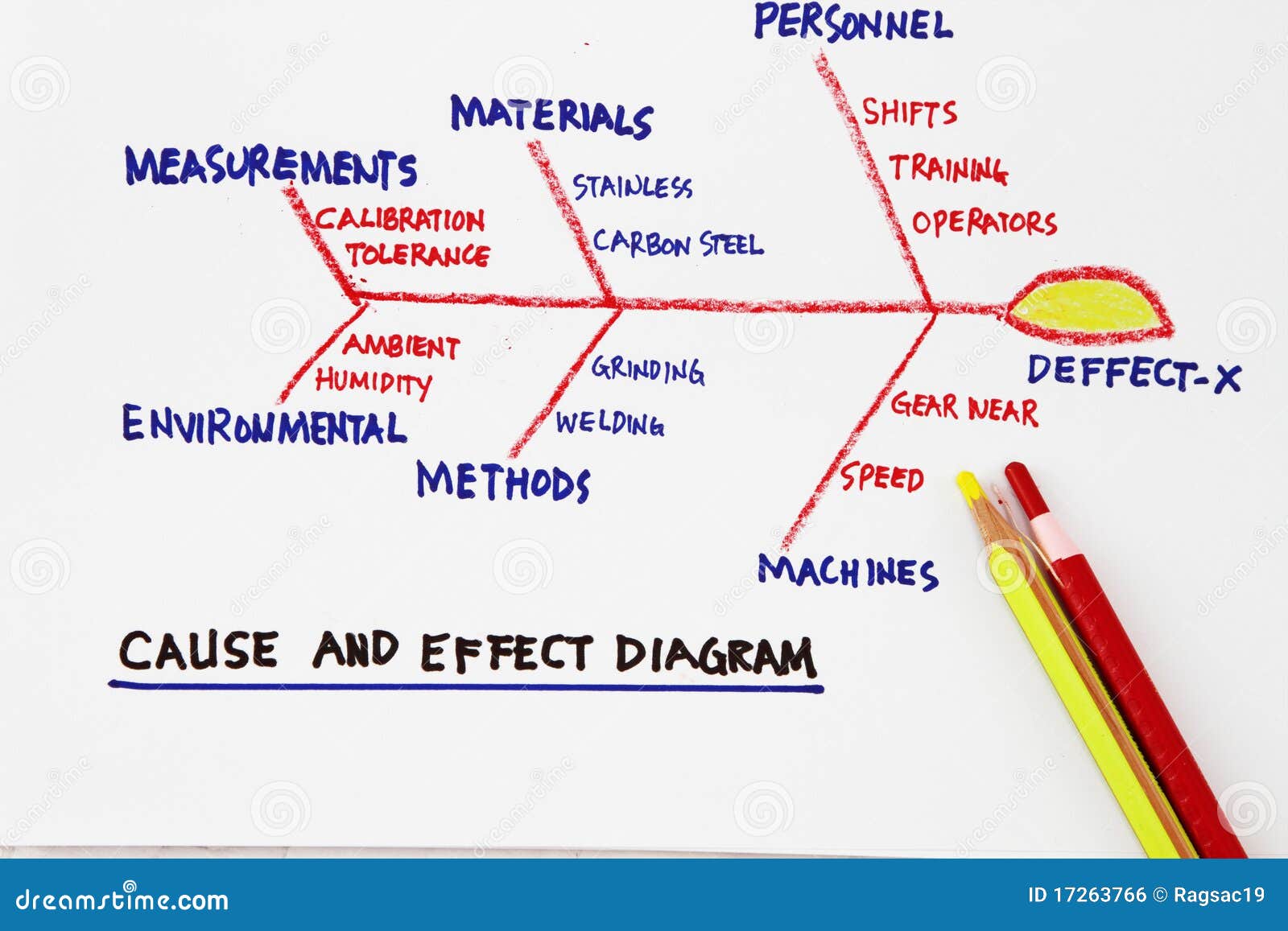 Cause and effect diagram stock photo. Image of leadership ... fishbone diagram agile 