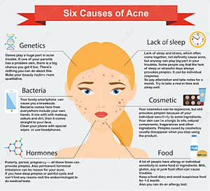 Skin Problems Cartoon Vector CartoonDealer 73398573