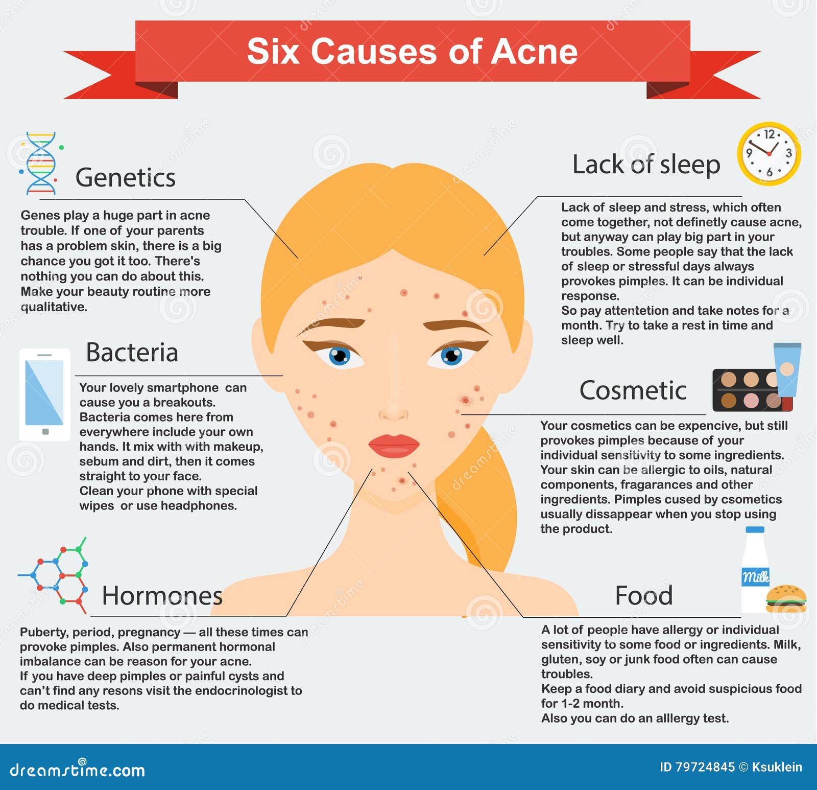 Causes De Lacné Problèmes De Peau Et Infographics De Beauté Des Maladies Illustration De 