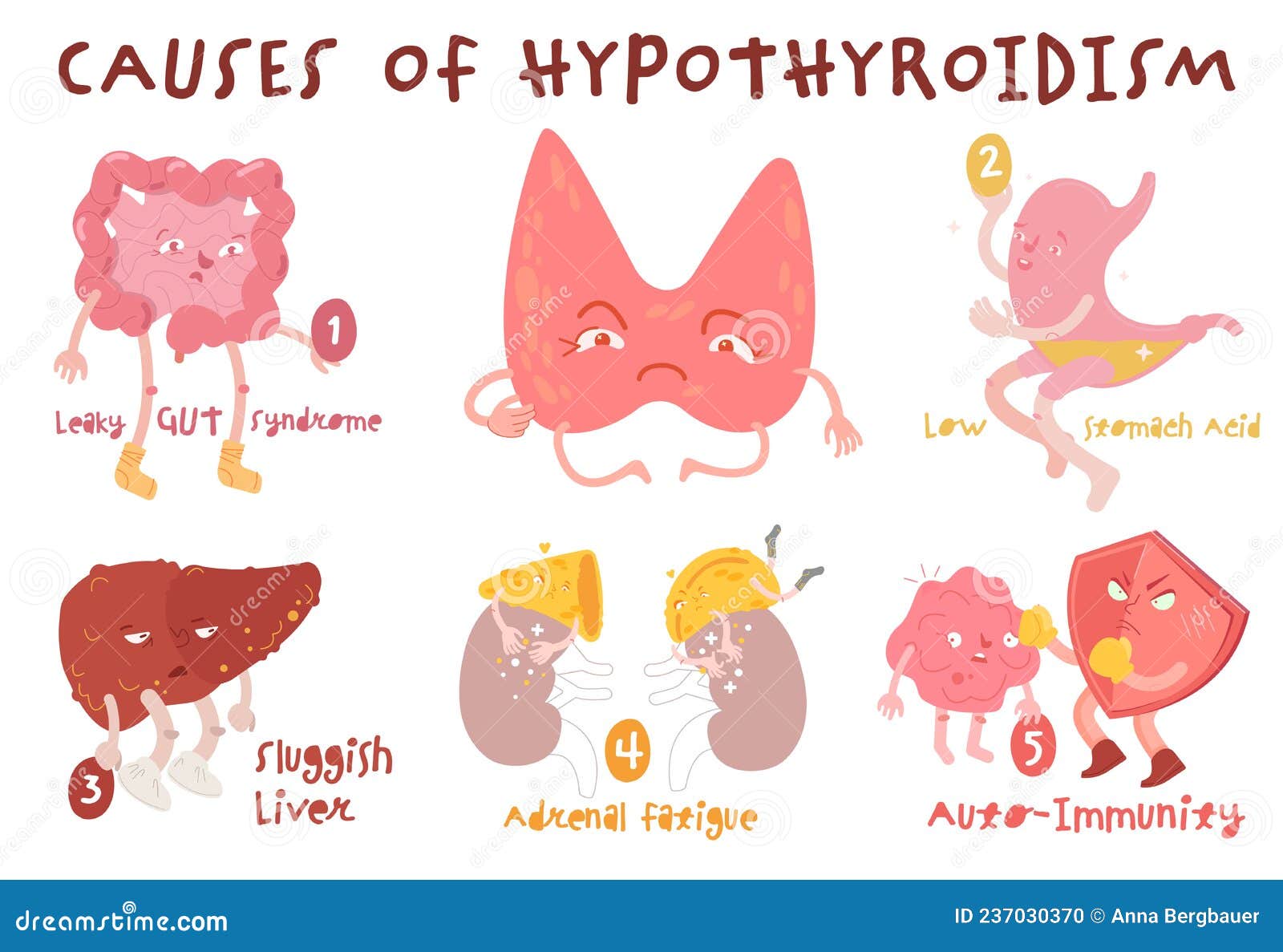 Hyperthyroidism System Disorder Template Hyperthyroidism System Disorder Template