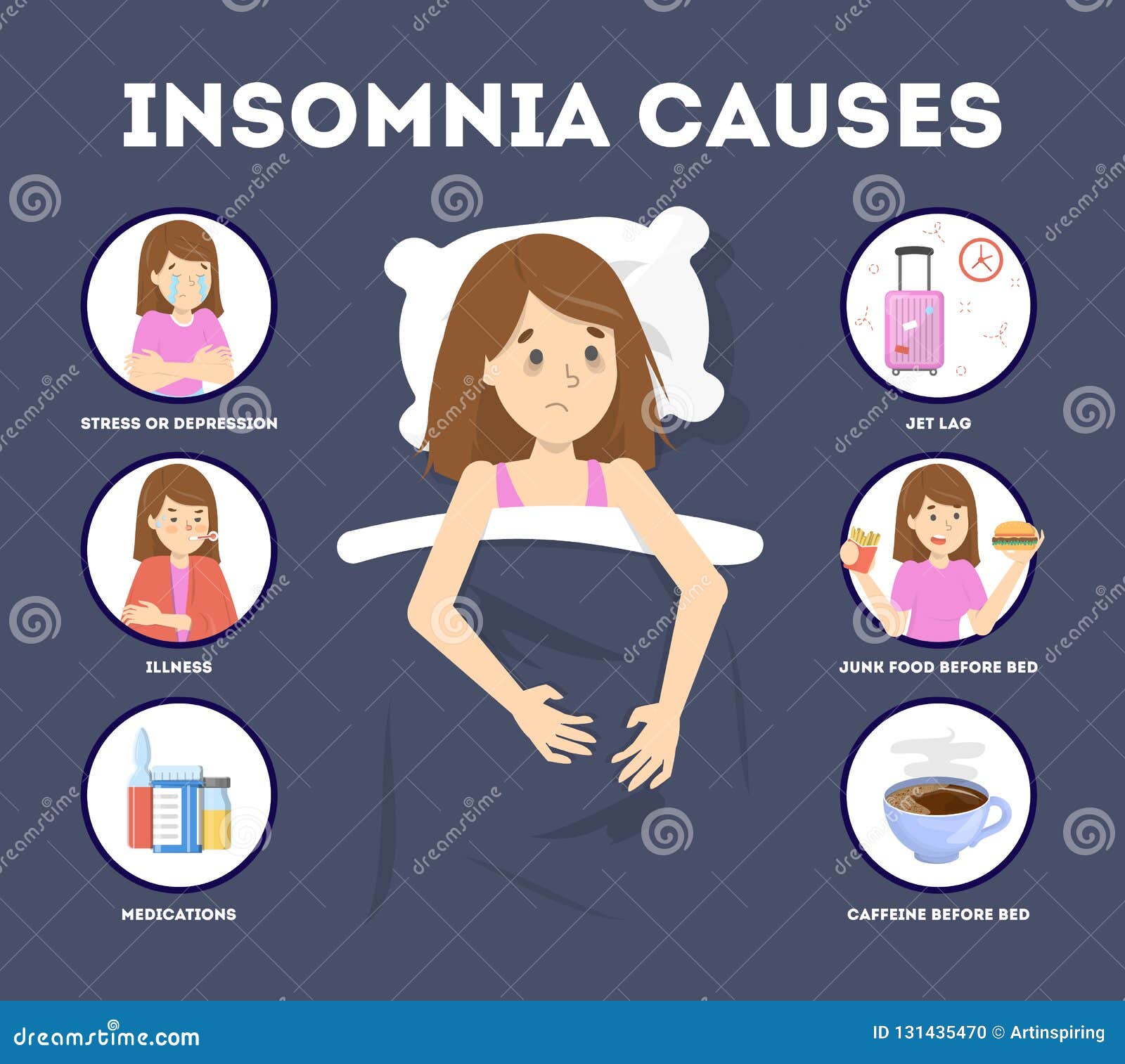 Causes Of Insomnia Sleep Disorder Poster Girl Cant Sleep And Reasons Of Insomnia Vector 