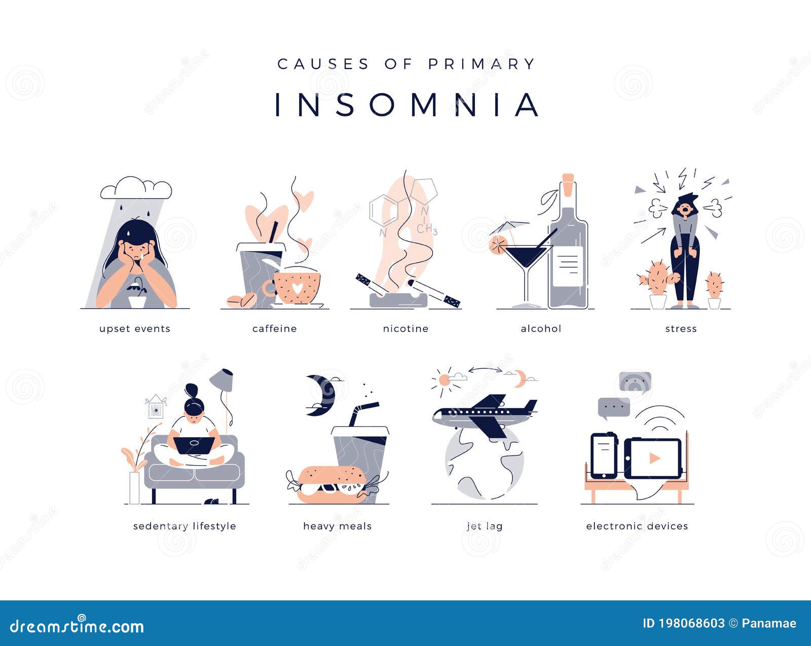 causes of primary insomnia. upset events, stress, depression, sedentary lifestyle, jet lag. bad habits: electronic