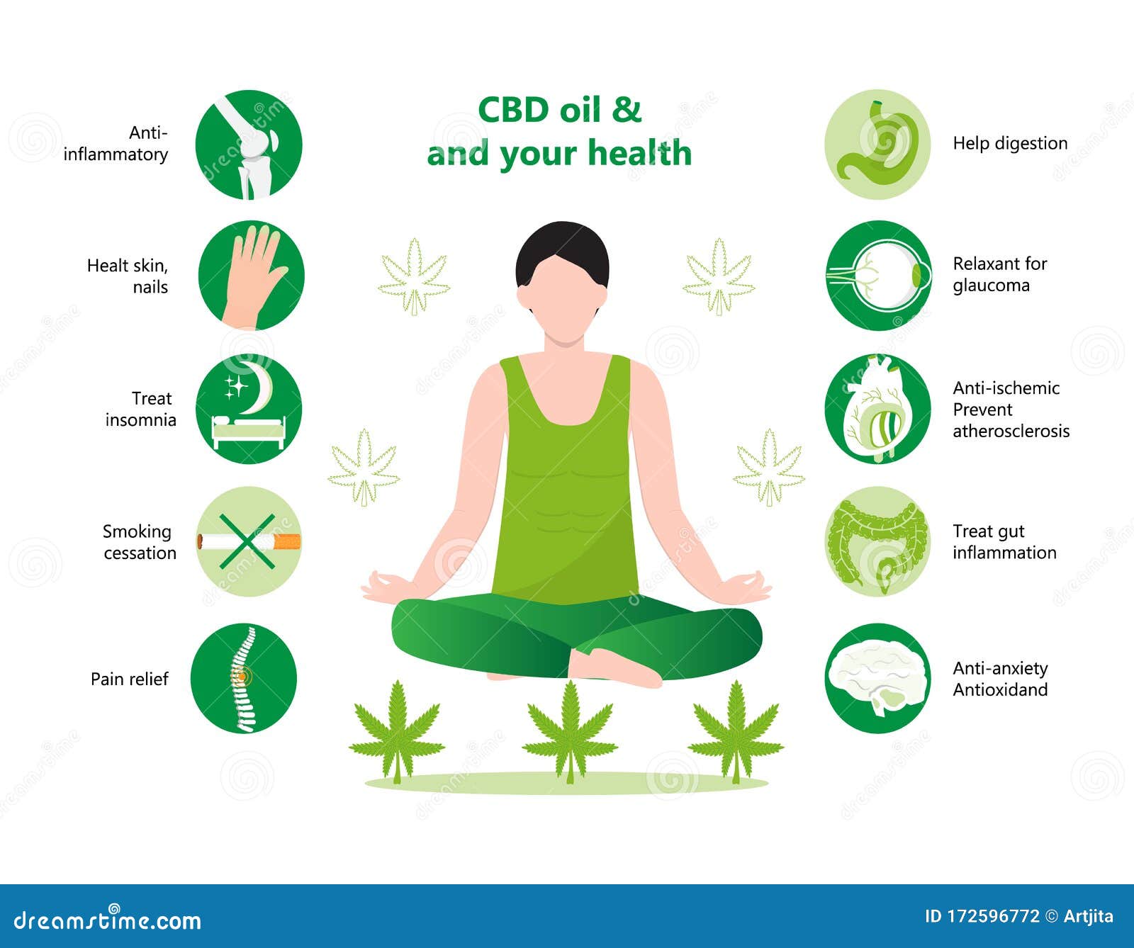 CBD oil and yoga 5