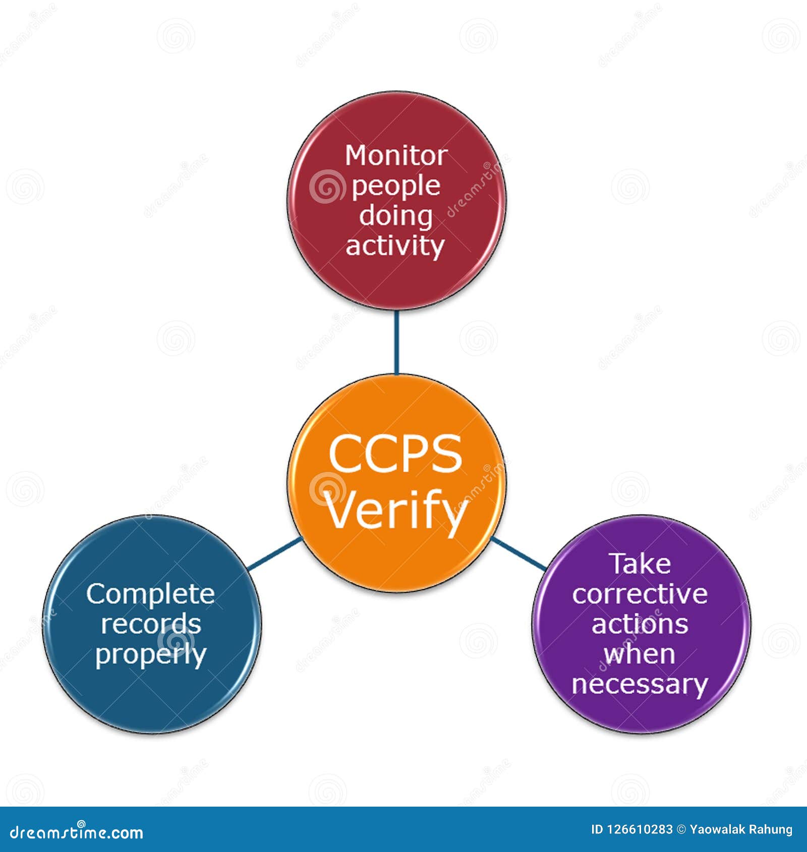 Ccps Cartoons, Illustrations & Vector Stock Images - 79 Pictures to