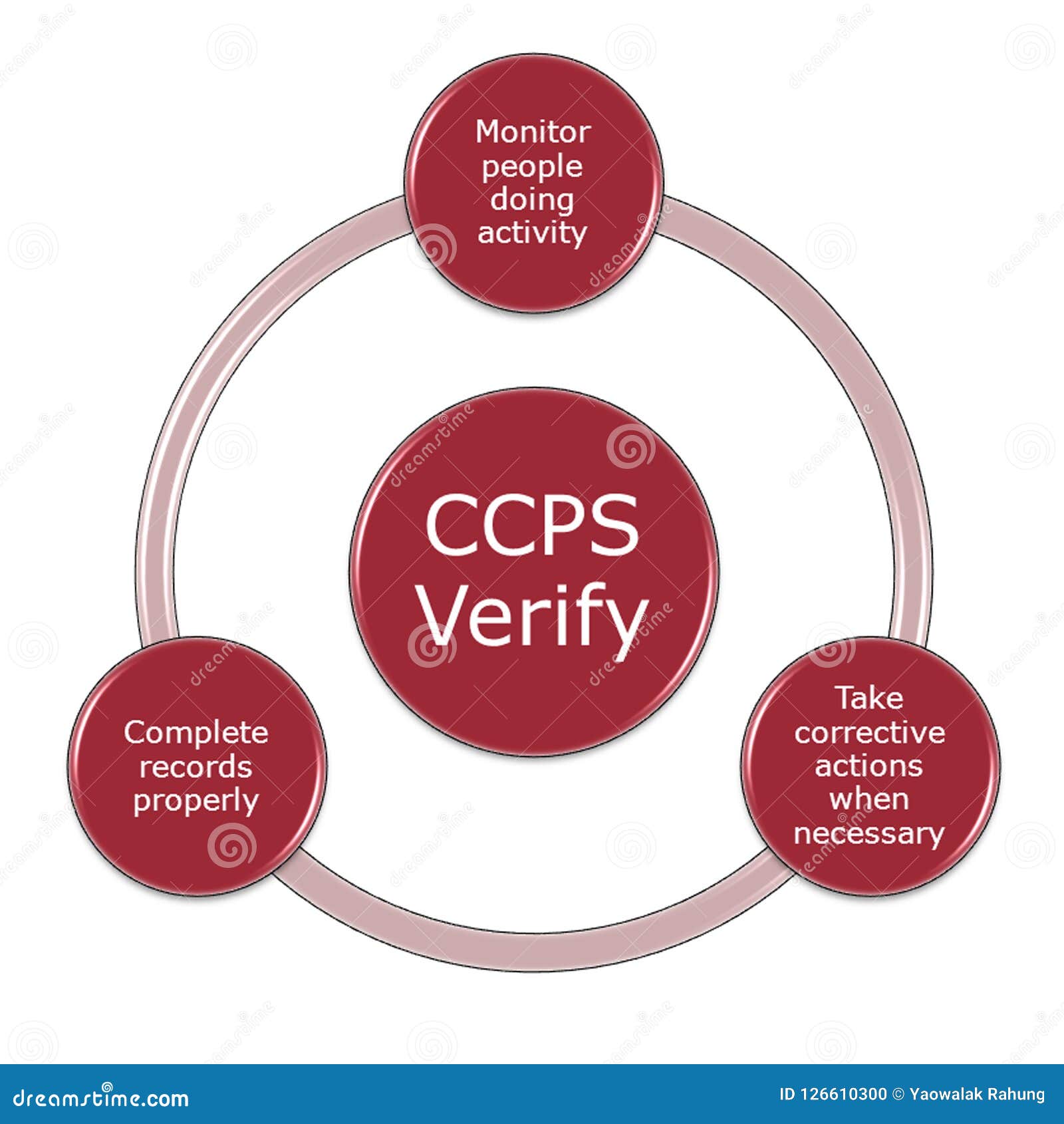 Ccps Cartoons, Illustrations & Vector Stock Images - 79 Pictures to