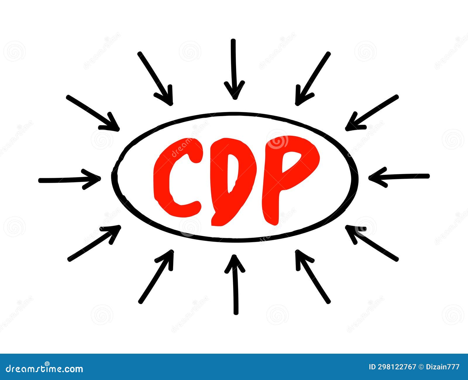 cdp - continuous data protection refers to backup of computer data by automatically saving a copy of every change made to that