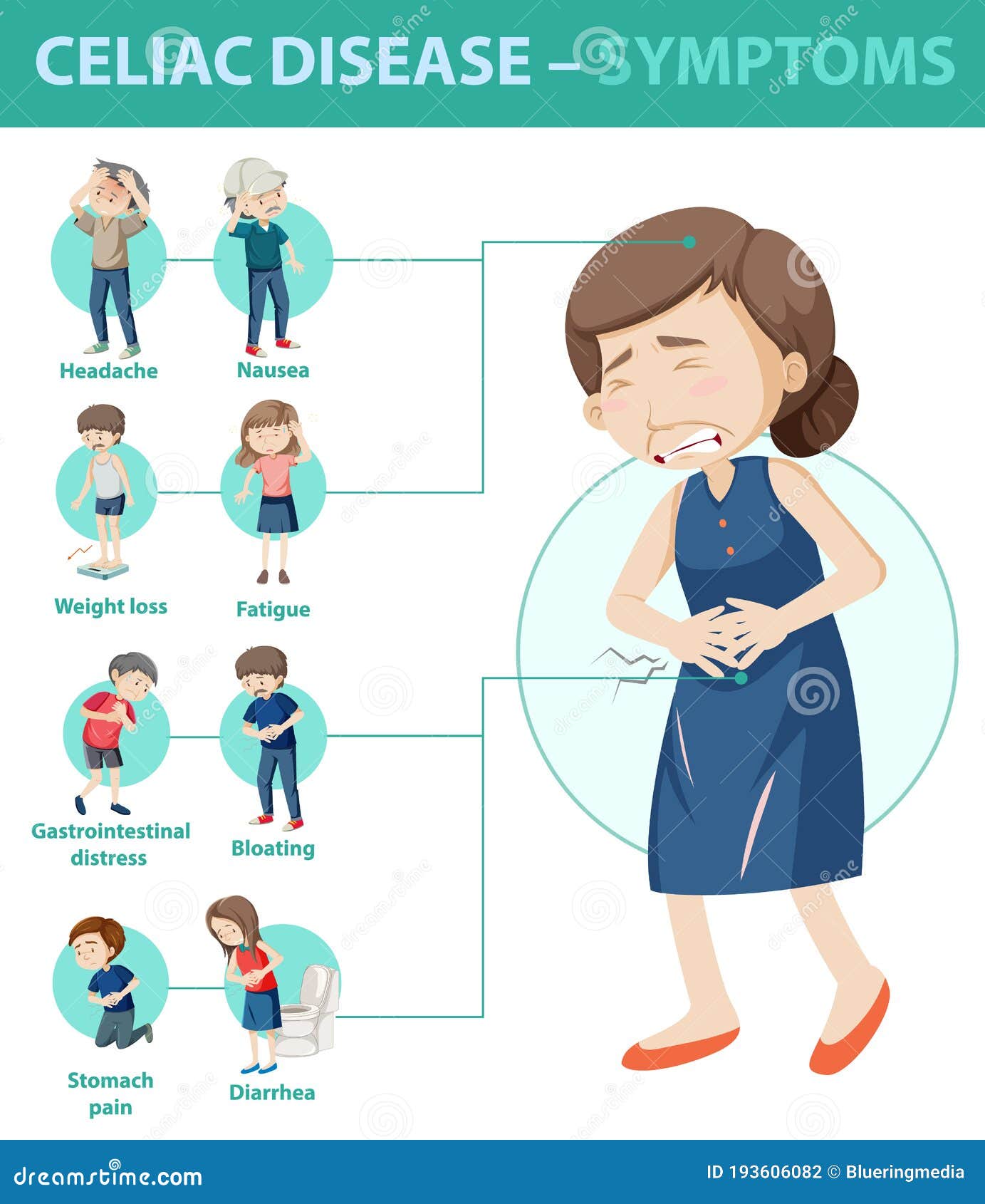 Celiac Disease Symptoms Infographic And Resources Glu