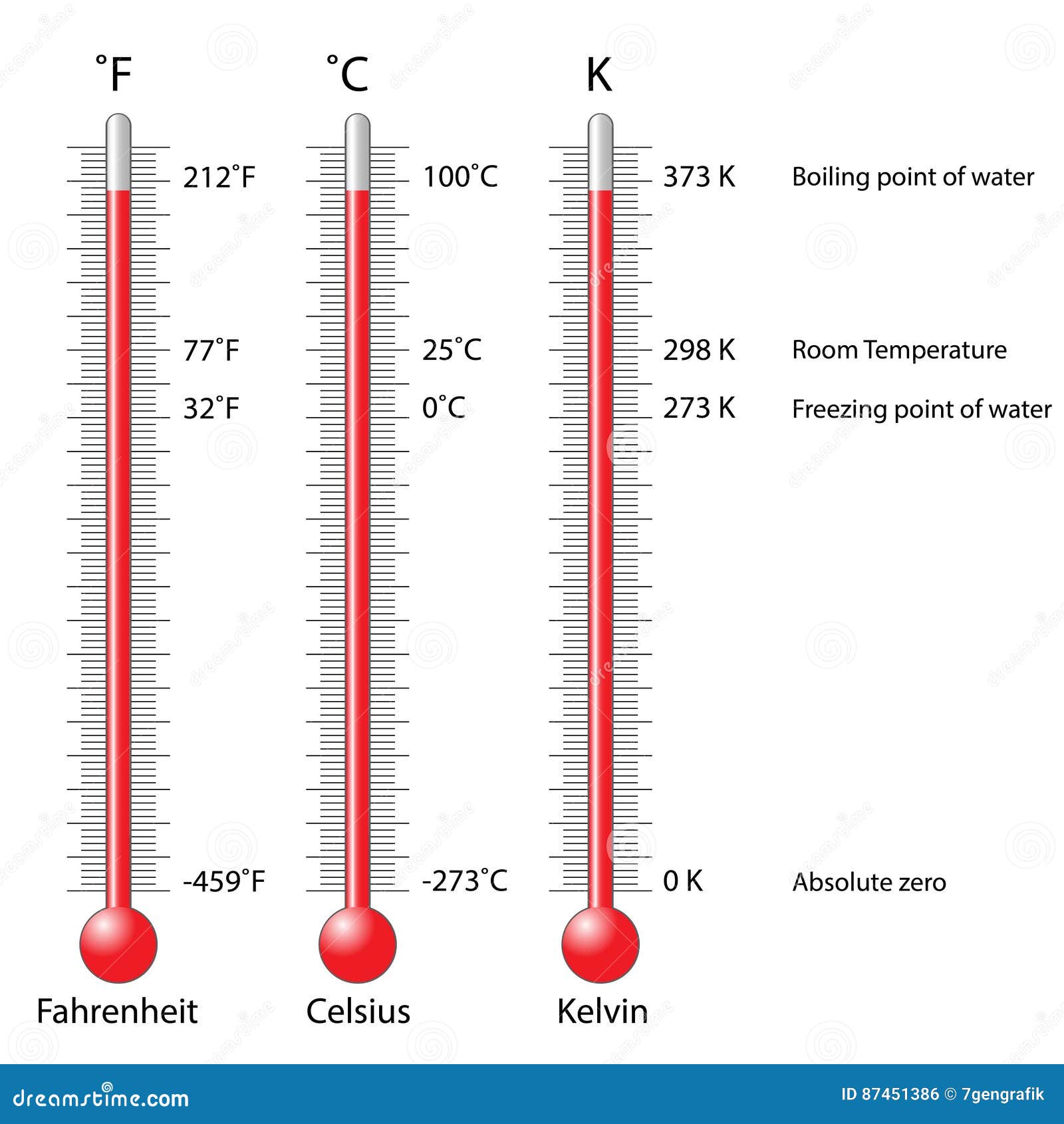 thermometers-celsius-kelvin-fahrenheit-vector-illustration