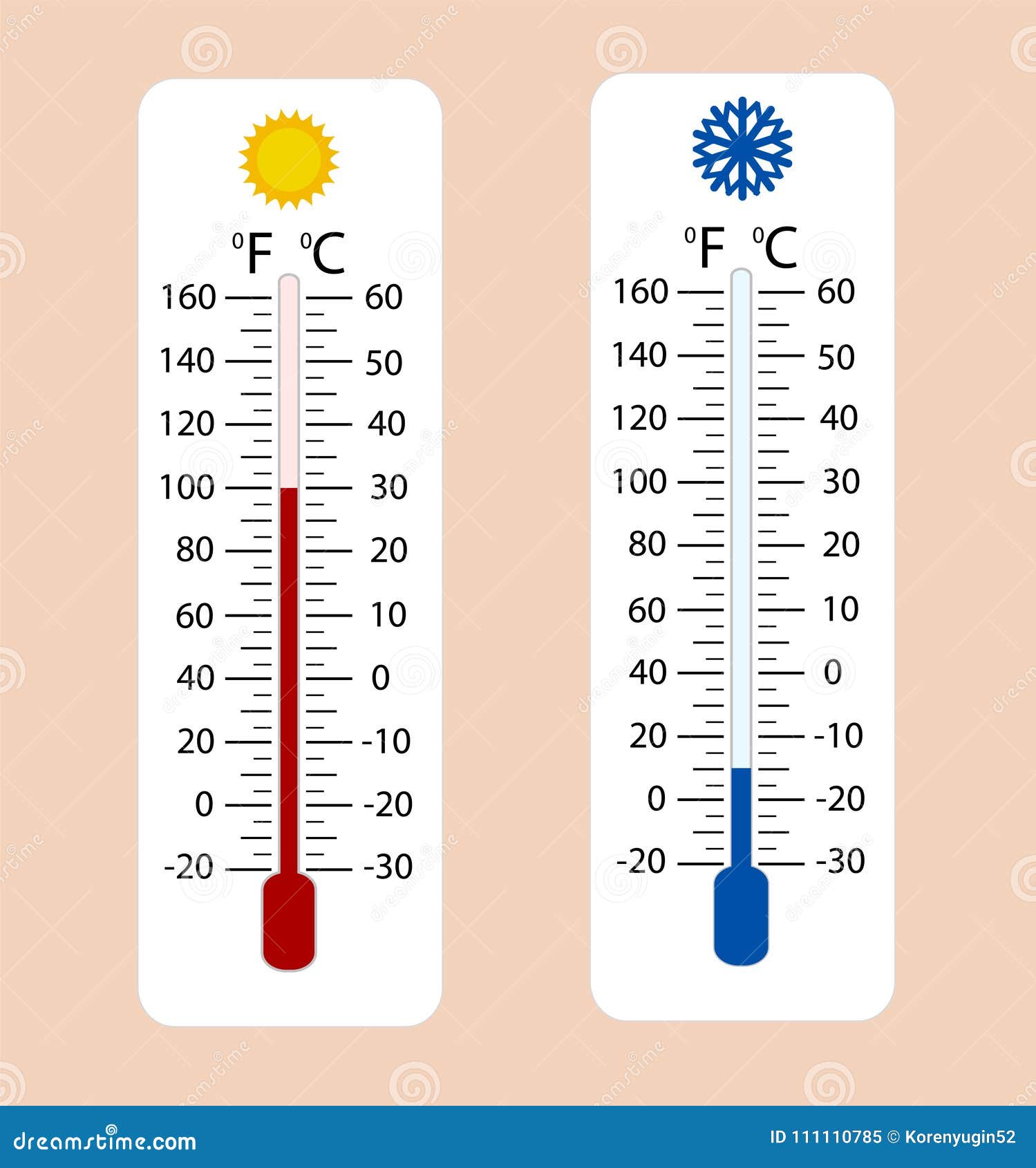 Celsius and Fahrenheit Meteorology Thermometers Measuring Heat a Stock  Vector - Illustration of fahrenheit, measurement: 111110785