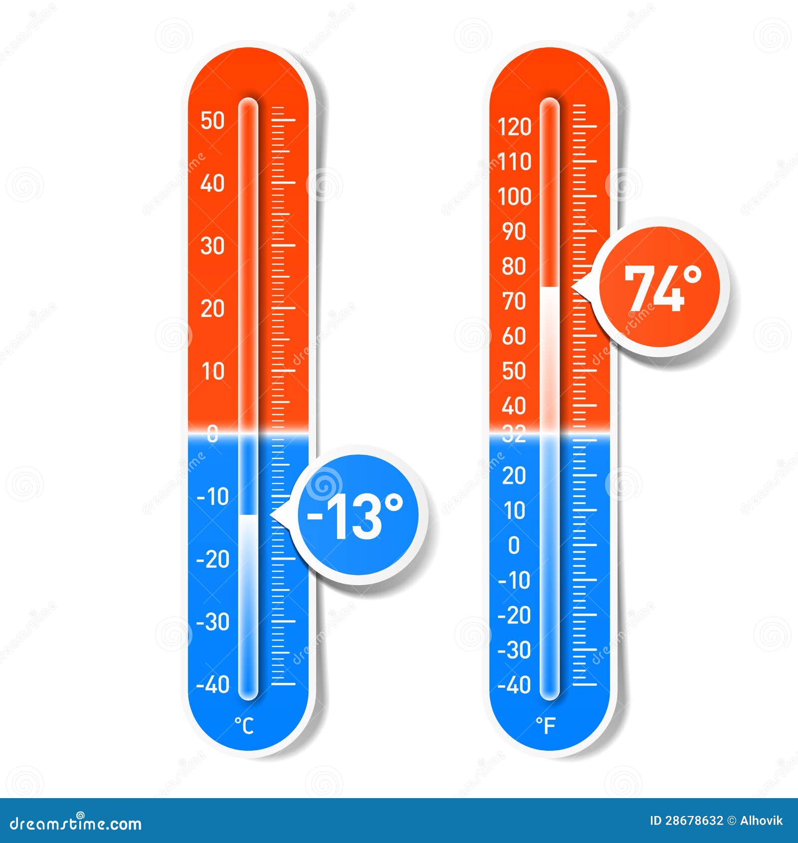 19 Celsius To Fahrenheit Chart