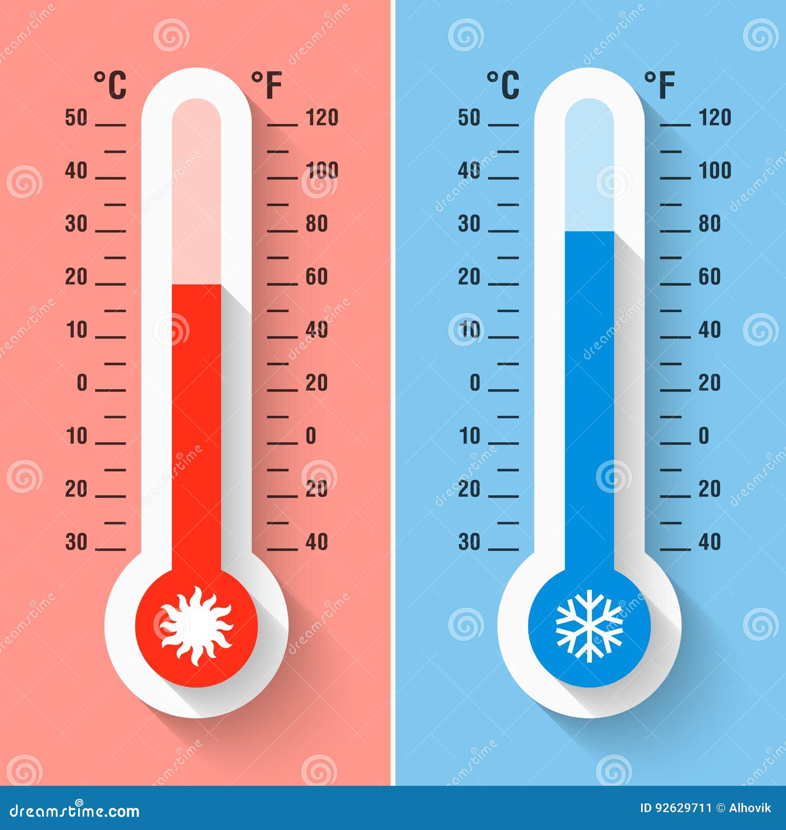 Measuring Eye Heat Temperature On Temperature Of