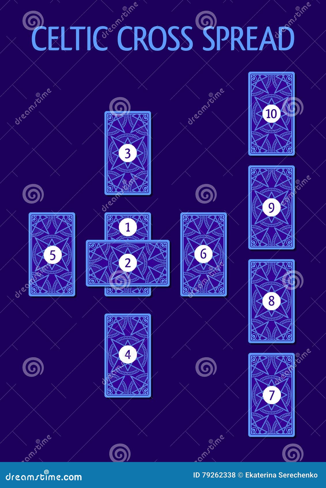 Celtic Cross Tarot Spread Card Back Side Stock Vector Illustration Of Background Prediction 79262338