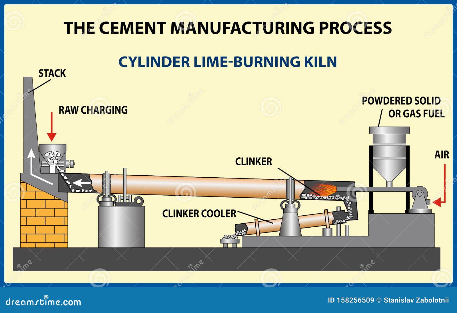 The Cement Manufacturing Process Stock Vector - Illustration of