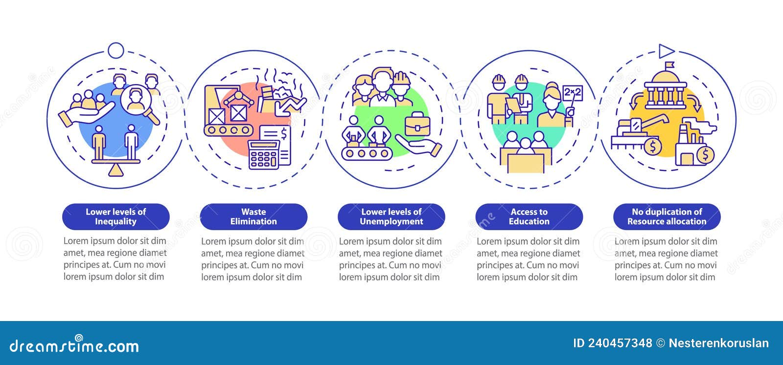 centrally planned es advantages loop circle infographic template