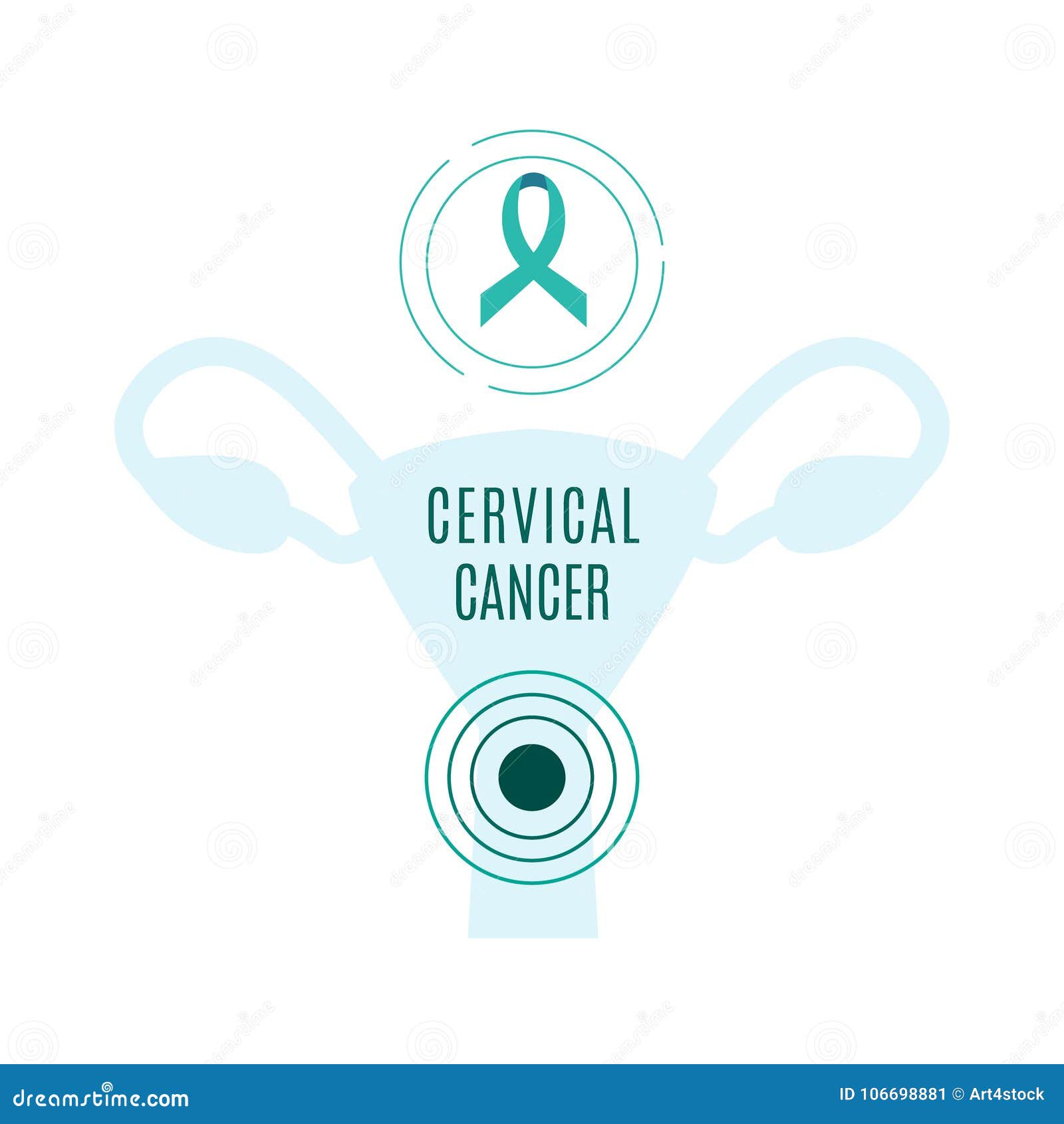 cervical cancer awareness