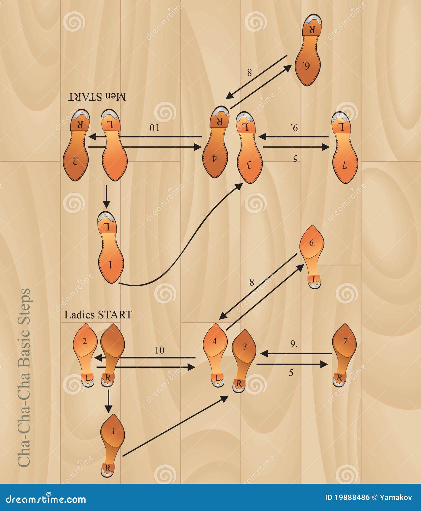 cha-cha basic steps