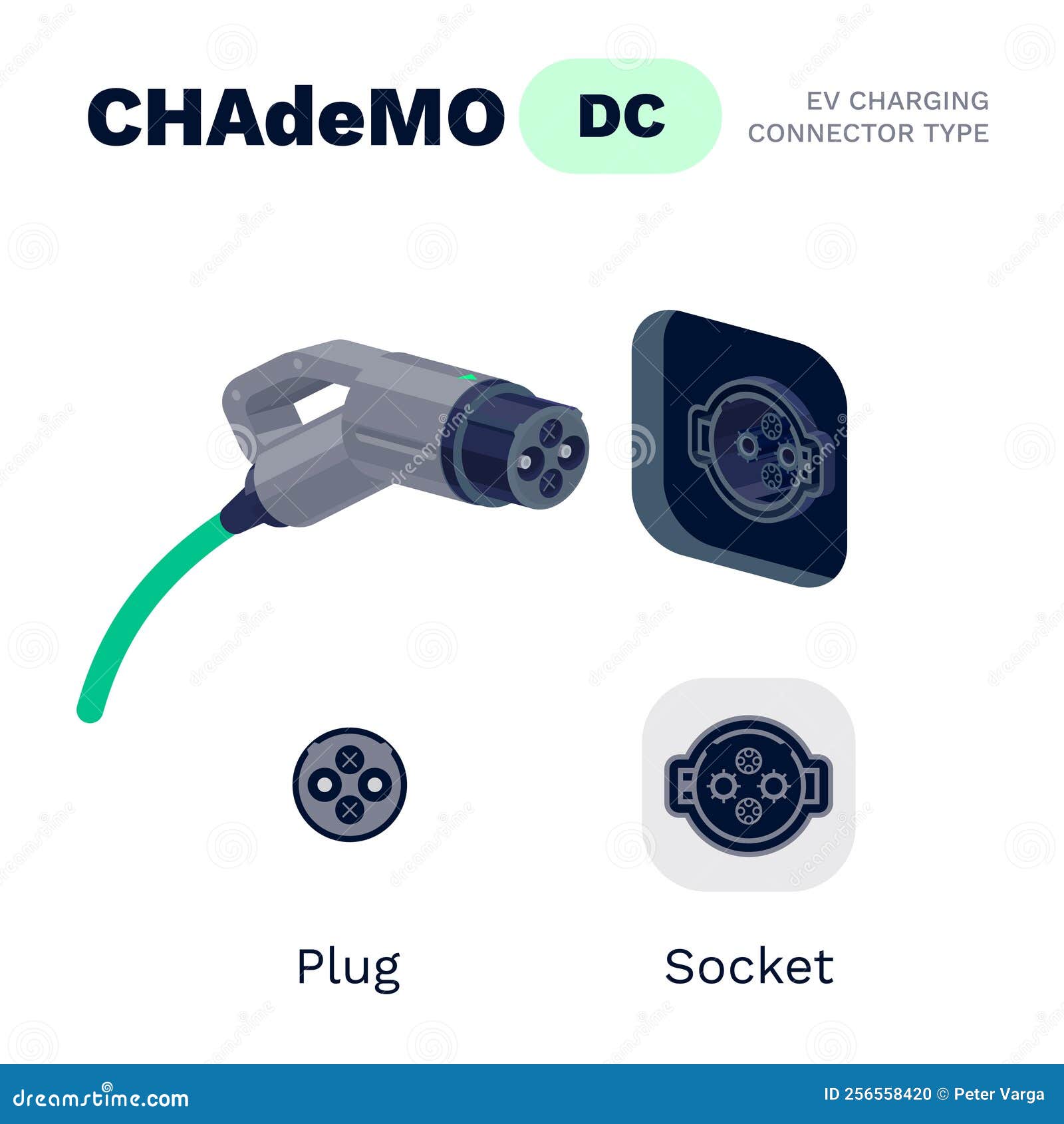 Chademo Standard Charging Connector Plug and Socket Stock Vector