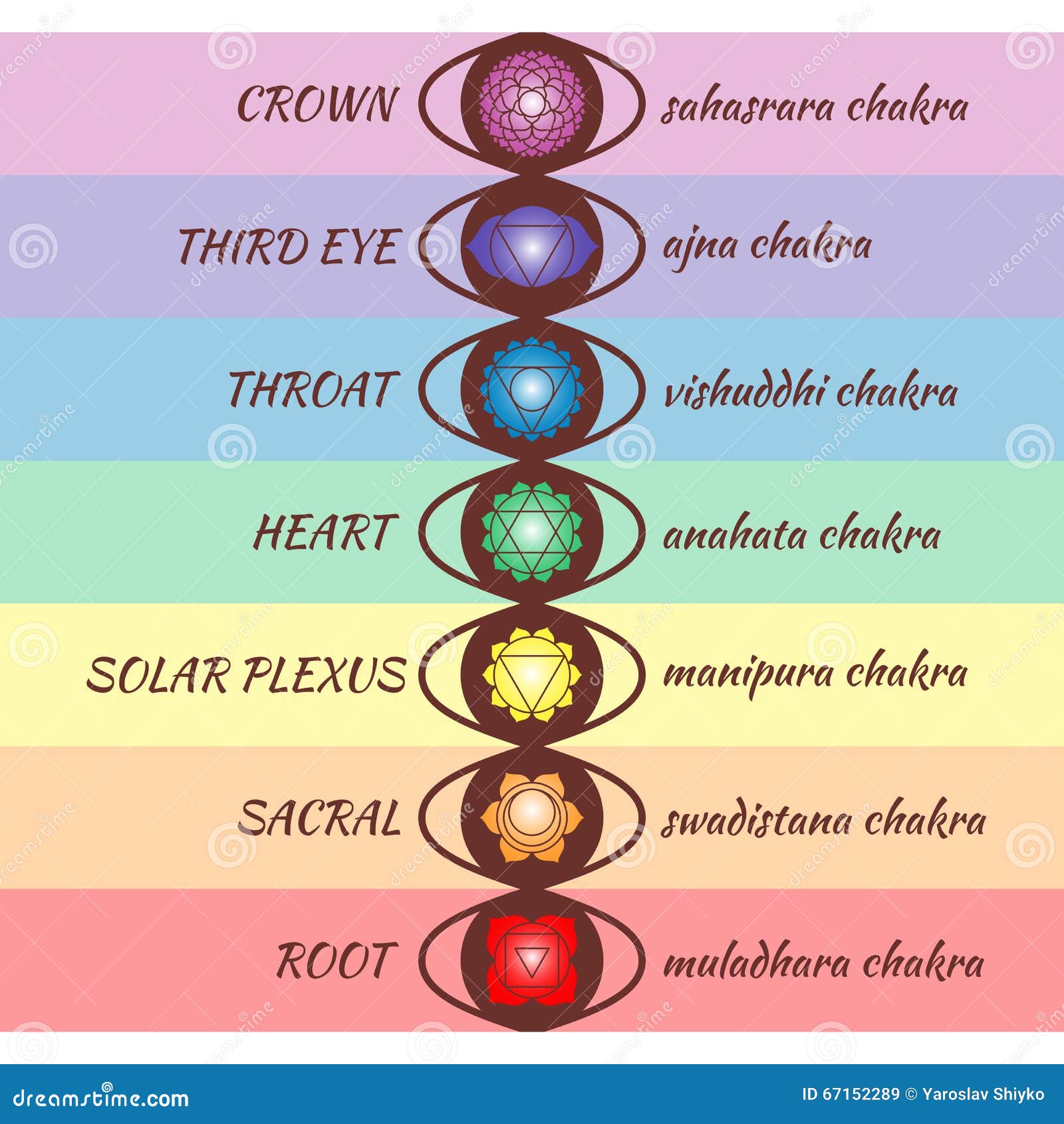 chakra pictograms.