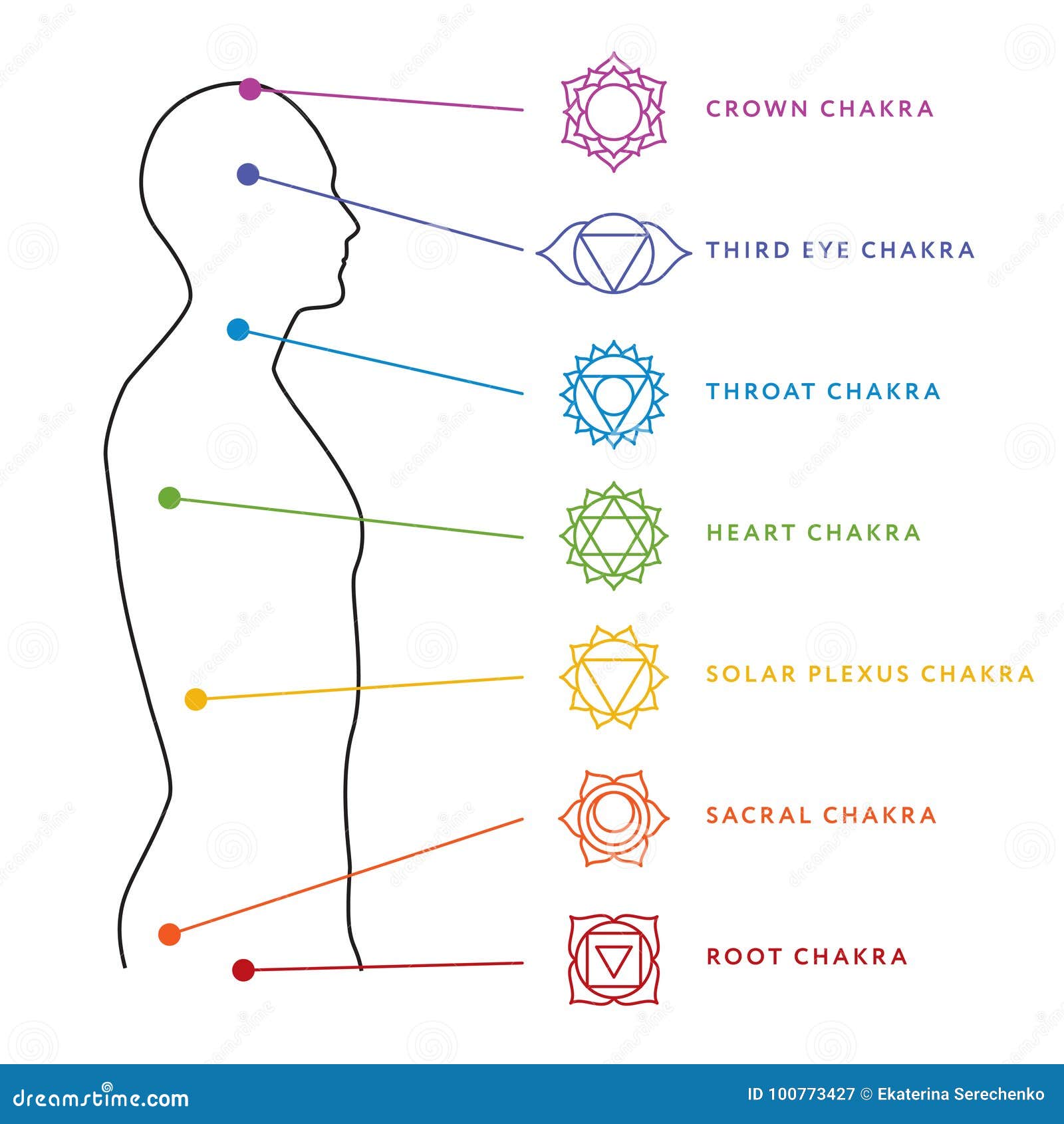 Chakra Charts For Sale