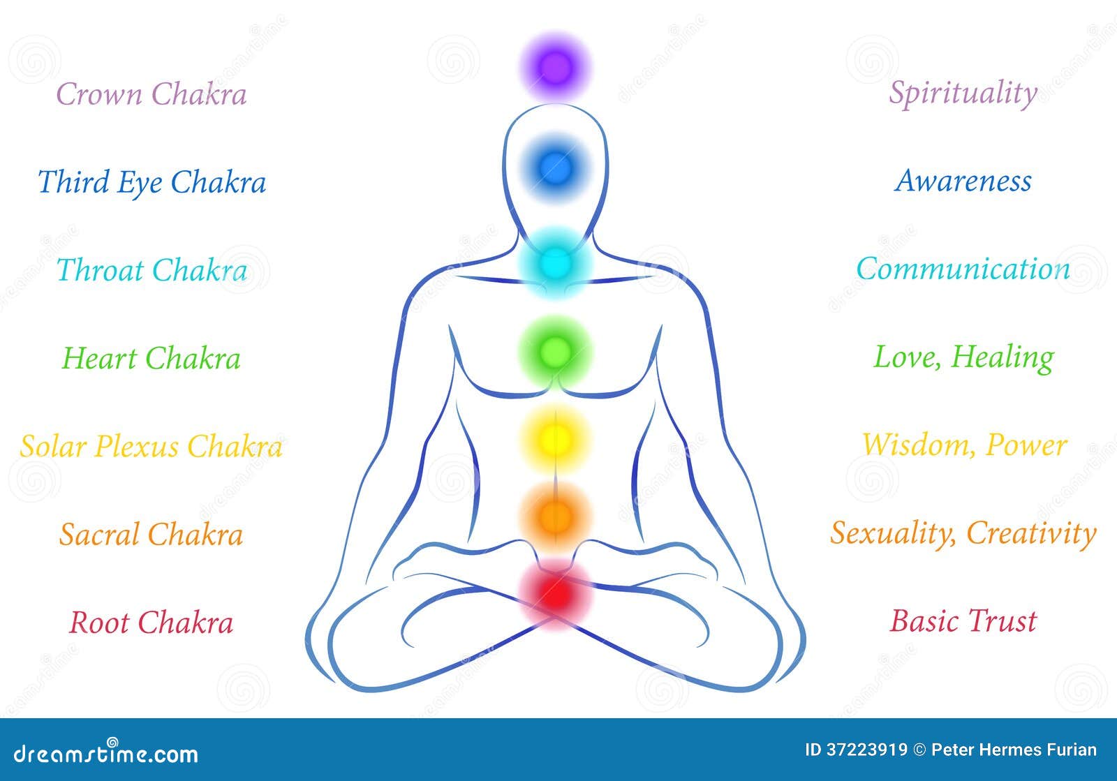 Chakra Chart Printable