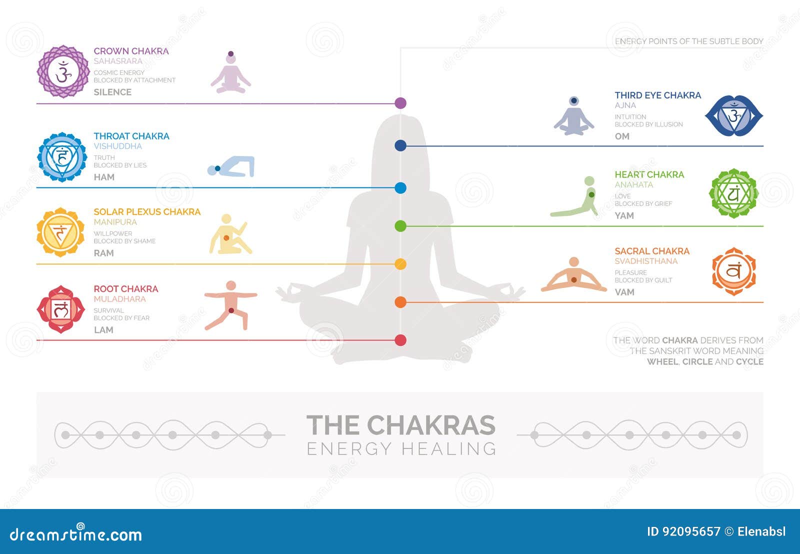 chakras and energy healing