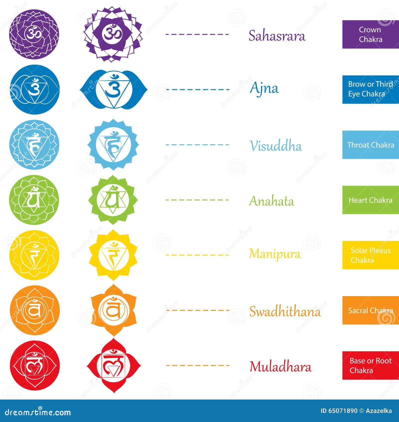 chakras icons . the concept of chakras used in hinduism, buddhism and ayurveda. for , associated with yoga and india. 