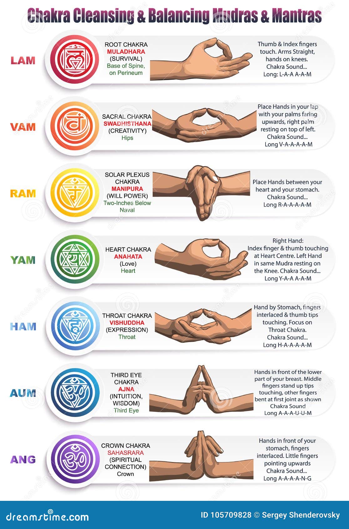 Los Chakras Y Sus Mantras