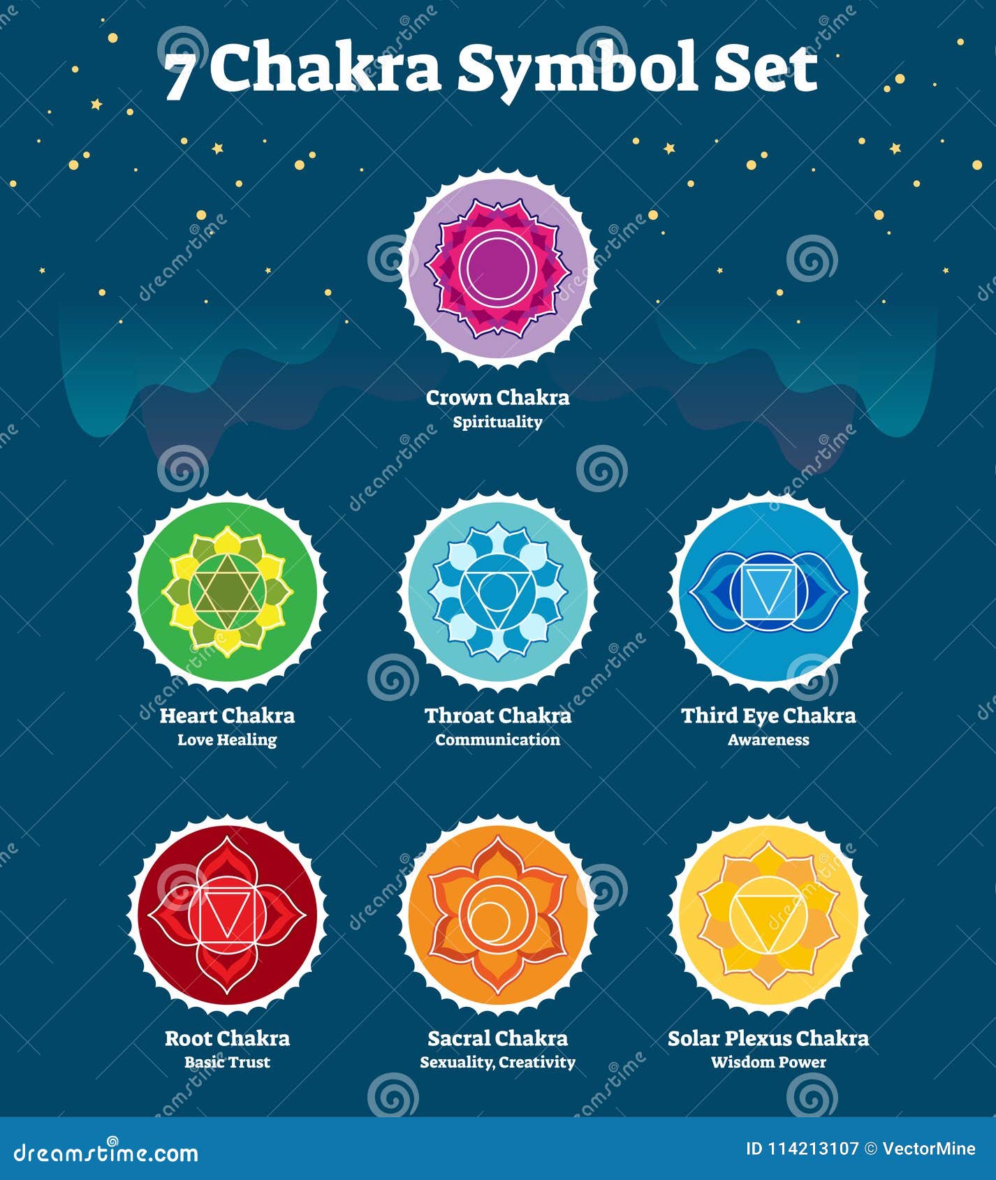 7 Chakras Symbol Sammlungs Plakat Vektor Illustration Vektor Abbildung Illustration Von Ayurveda Auslegung