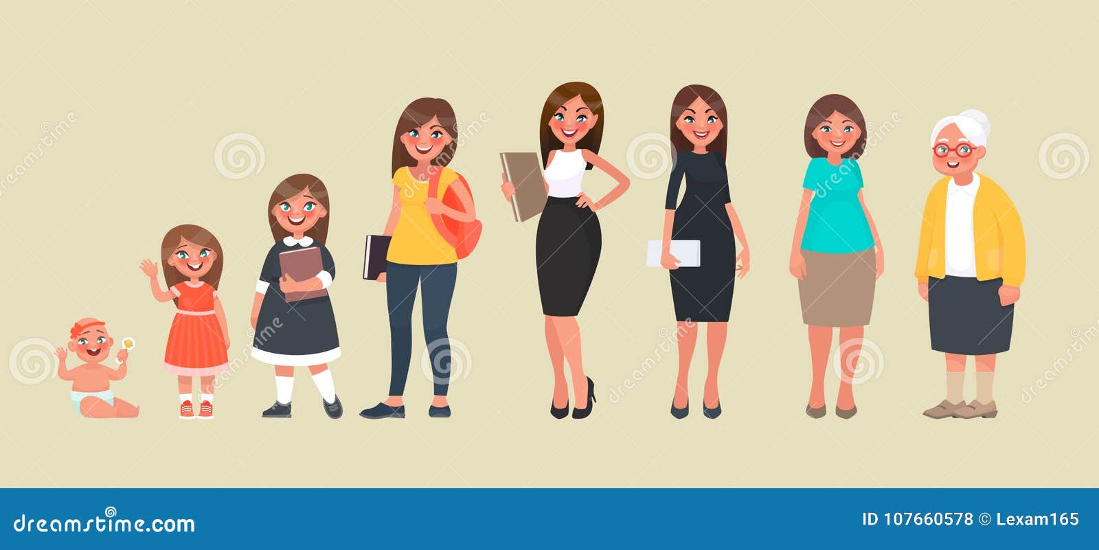 Stages From Baby To Adult
