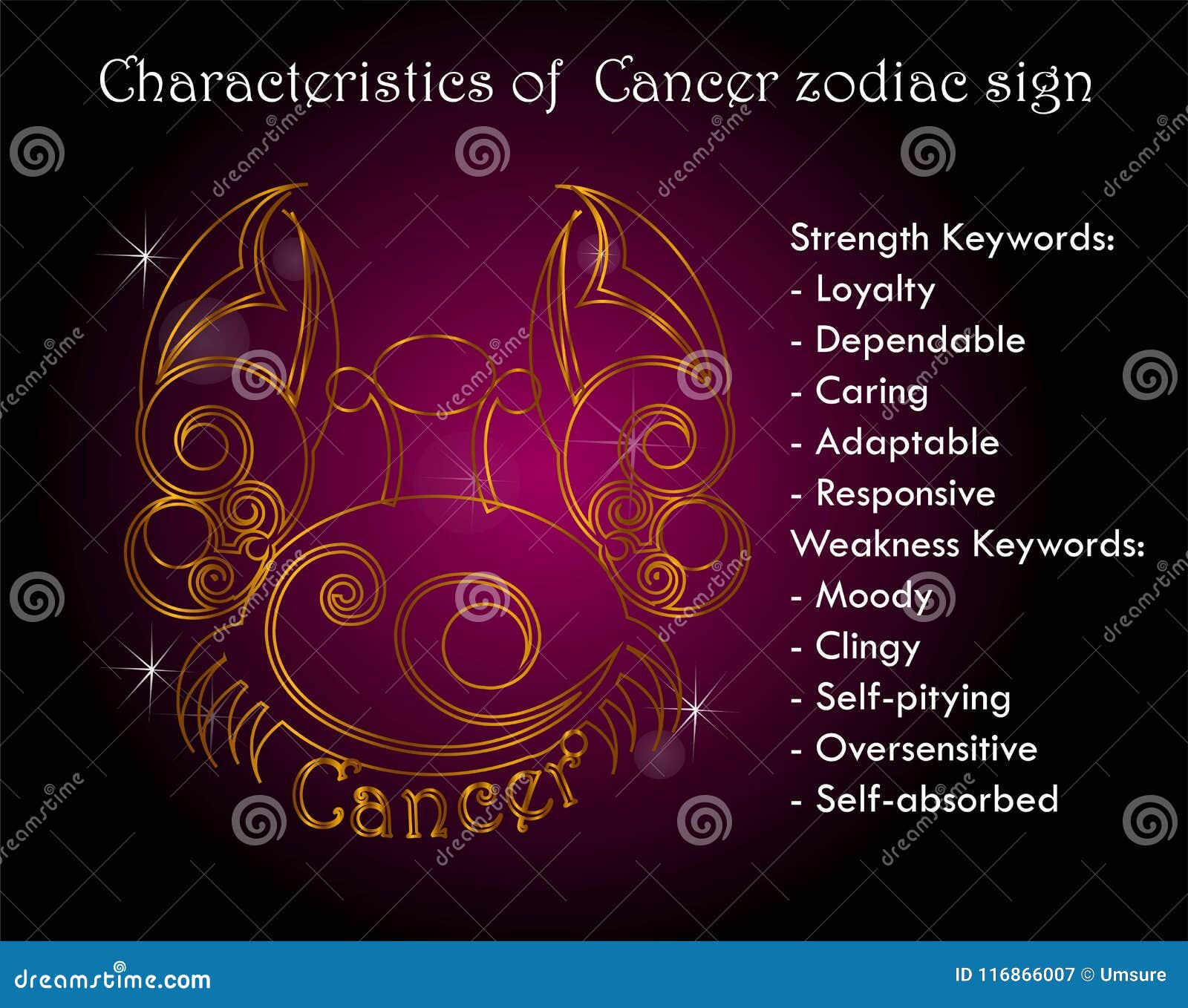 Cancer Characteristics