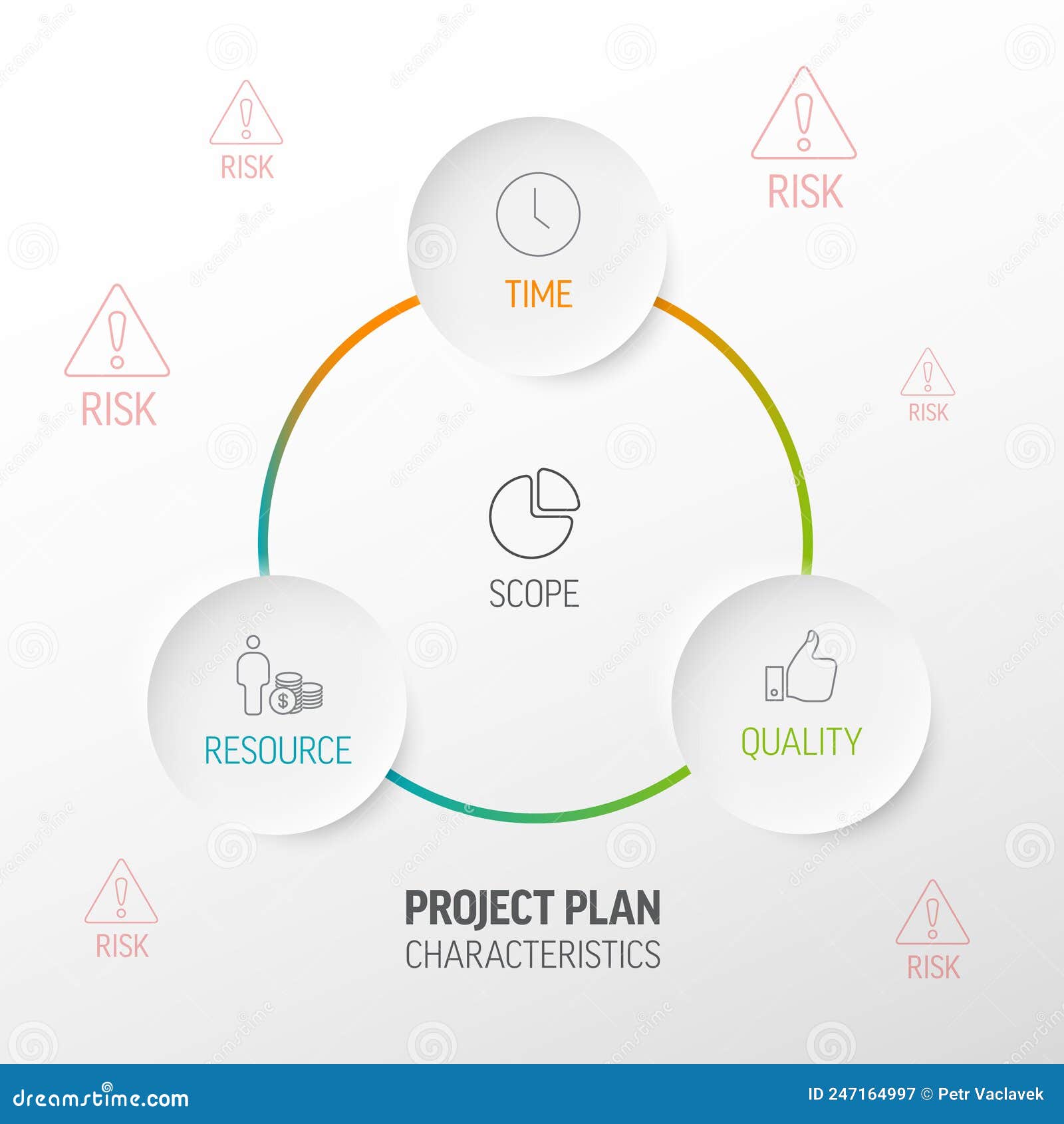 Characteristics of Project Plans - Diagram Schema Stock Vector ...