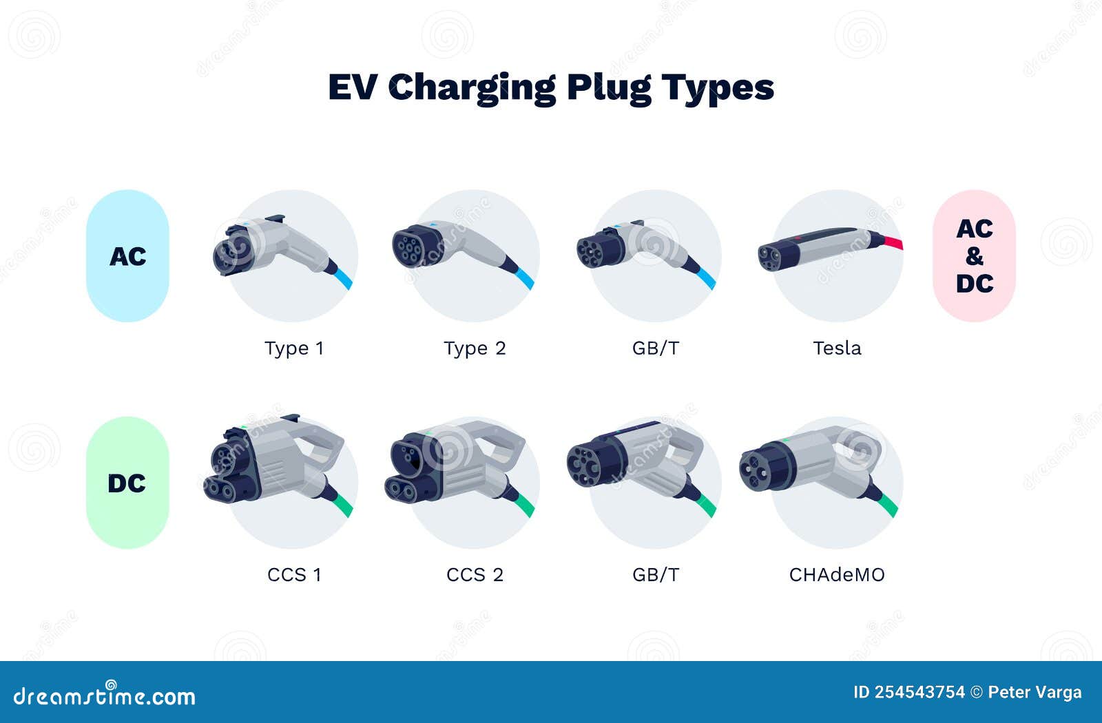 Types of electric car charging connectors and plugs