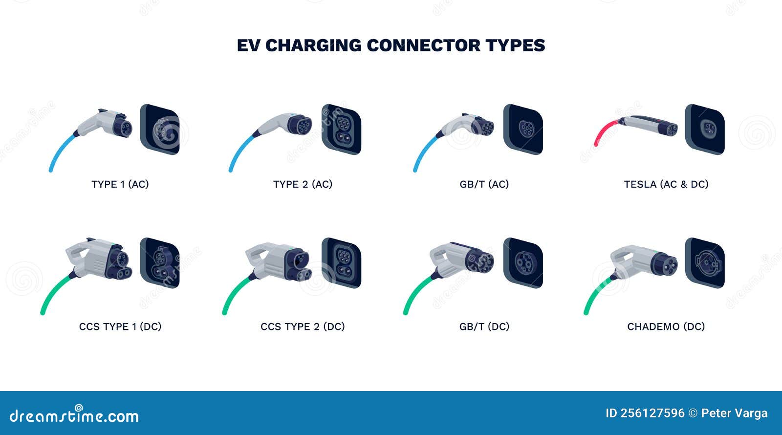 Charging Plug & Socket Connector Types for EV Electric Vehicles Stock