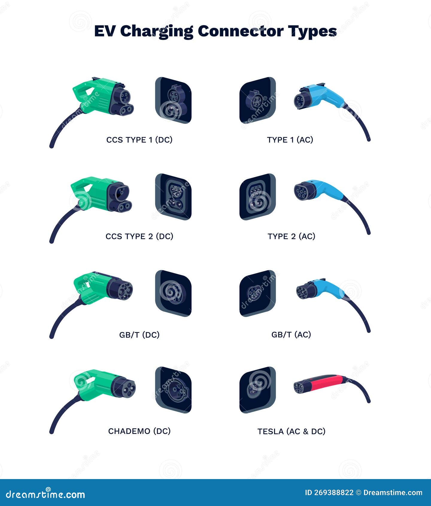 Charging Plug & Socket Connector Types for EV Electric Vehicles Stock