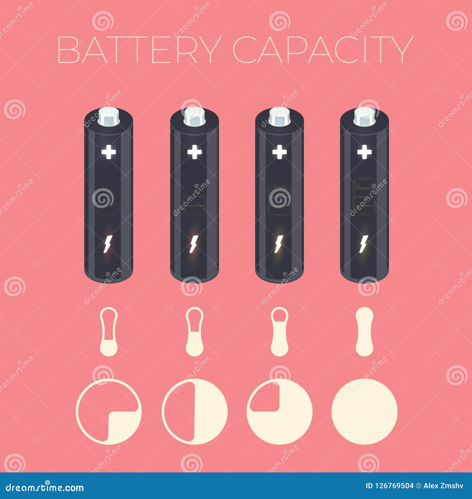 Battery Charge Chart