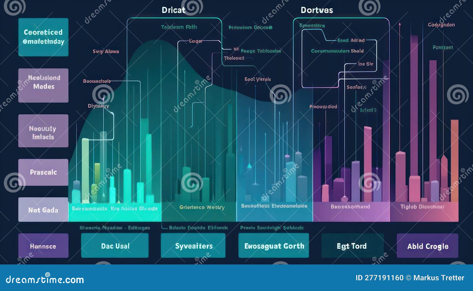 A Chart of Big Data Analysis Displaying Different Types of Data and Ai Chart Big Small