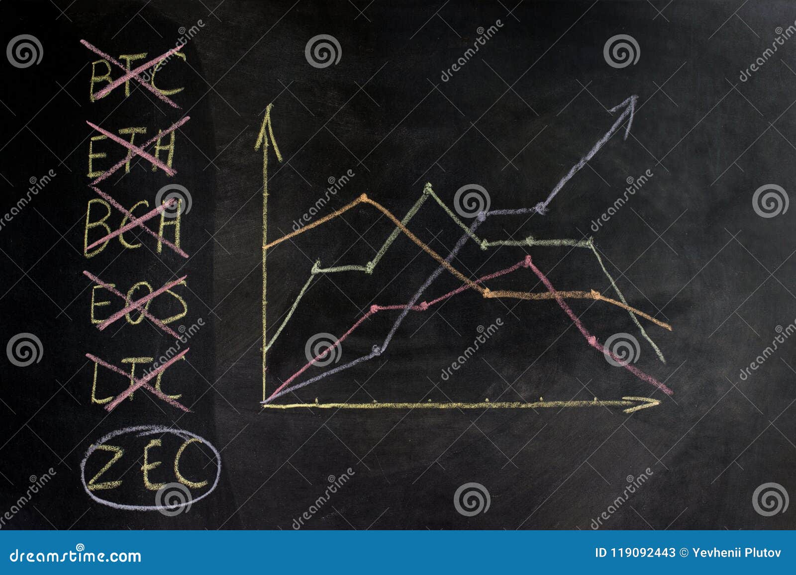 Ex Currency Chart