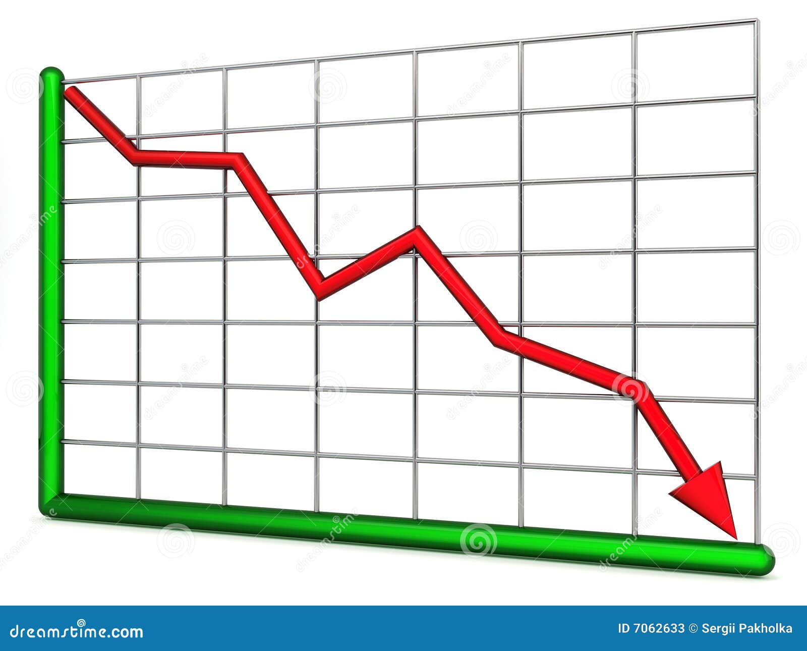 Decline Chart